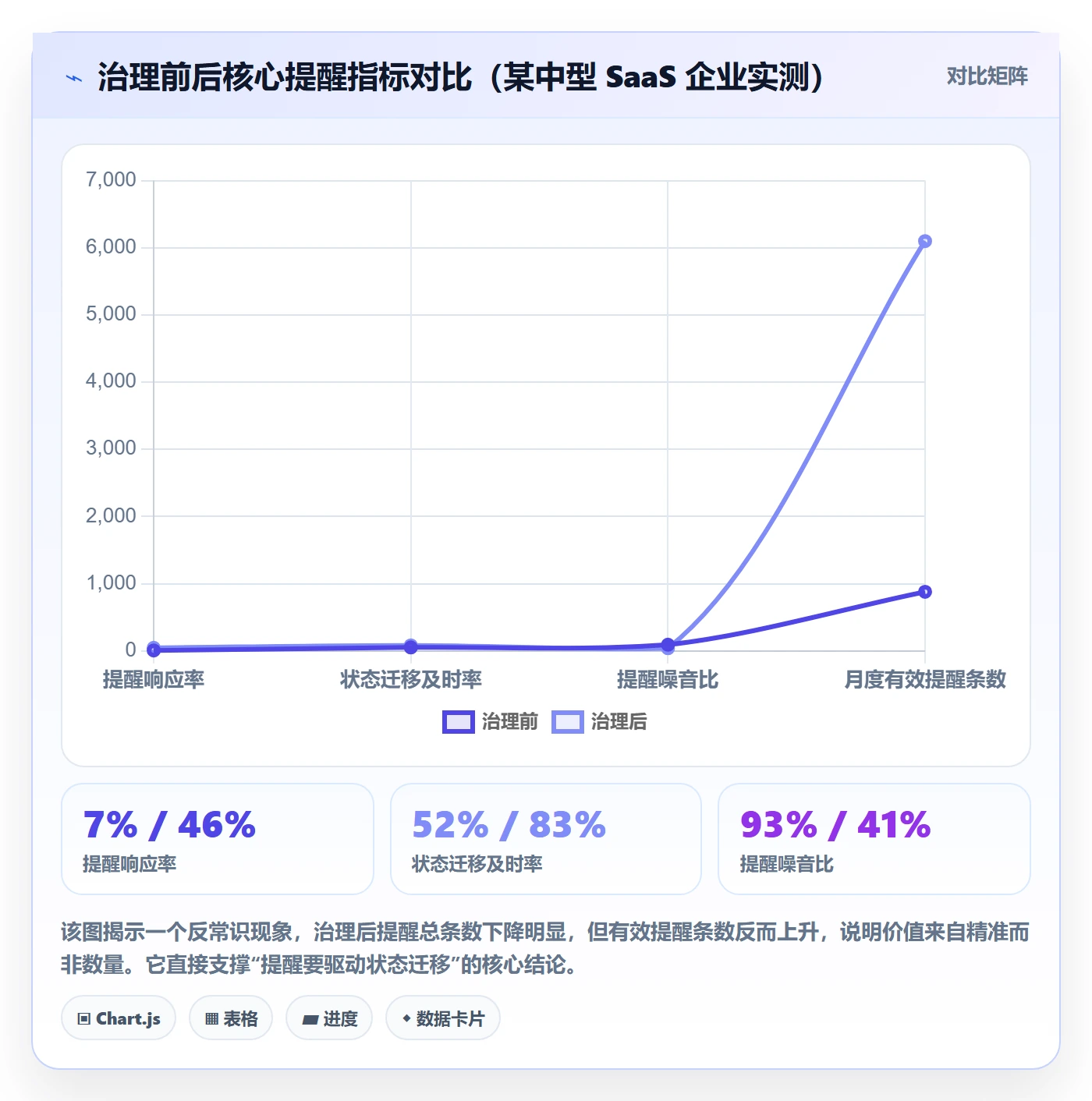 任务提醒自动提醒全流程：管理层协同管理与一文讲清