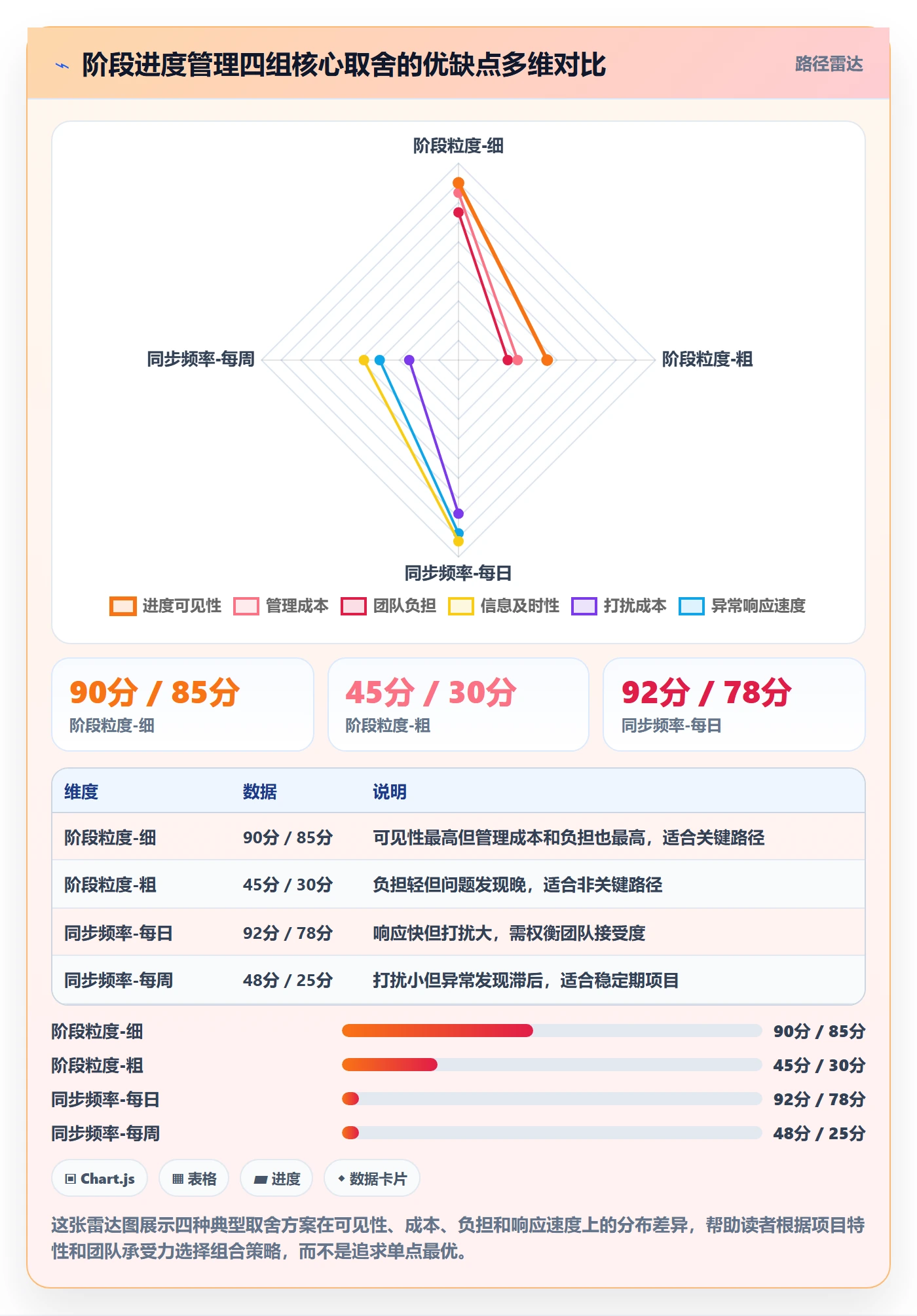 阶段进度实操方法:跨部门团队提升进度管理效率的实操方法方法与模板