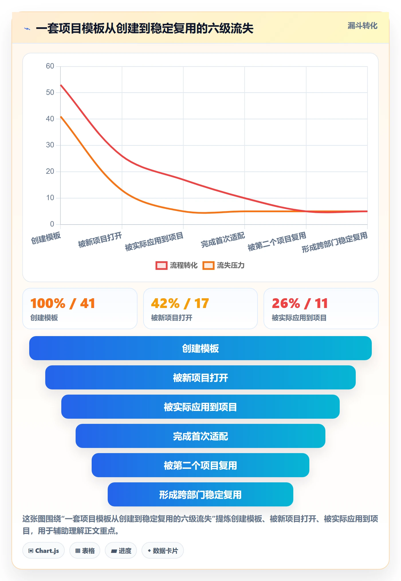 模板复用落地方案:跨部门团队开展项目模板的入门指南案例解析
