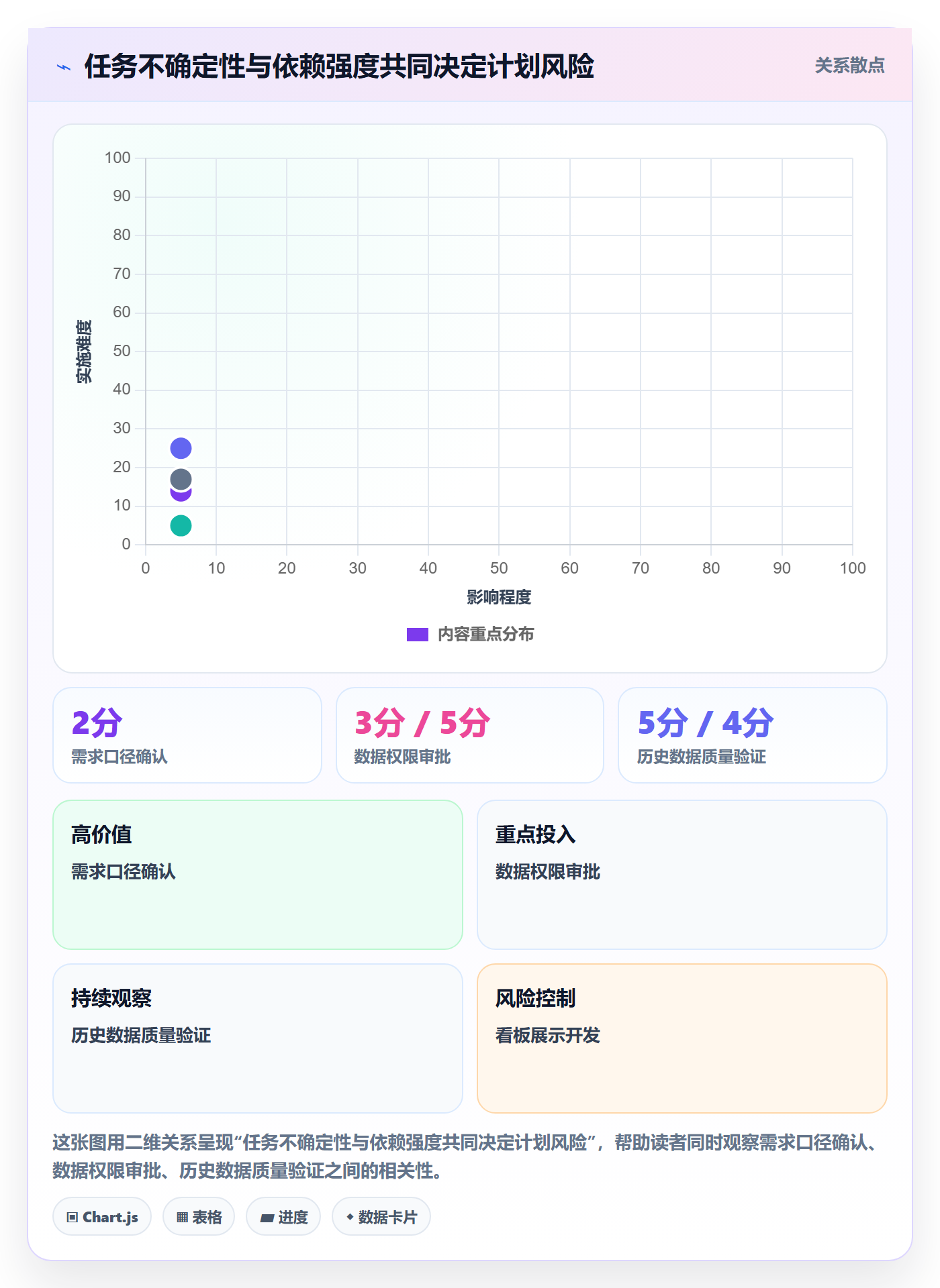 时间轴管理指南:研发团队如何做好甘特图,数据分析全流程