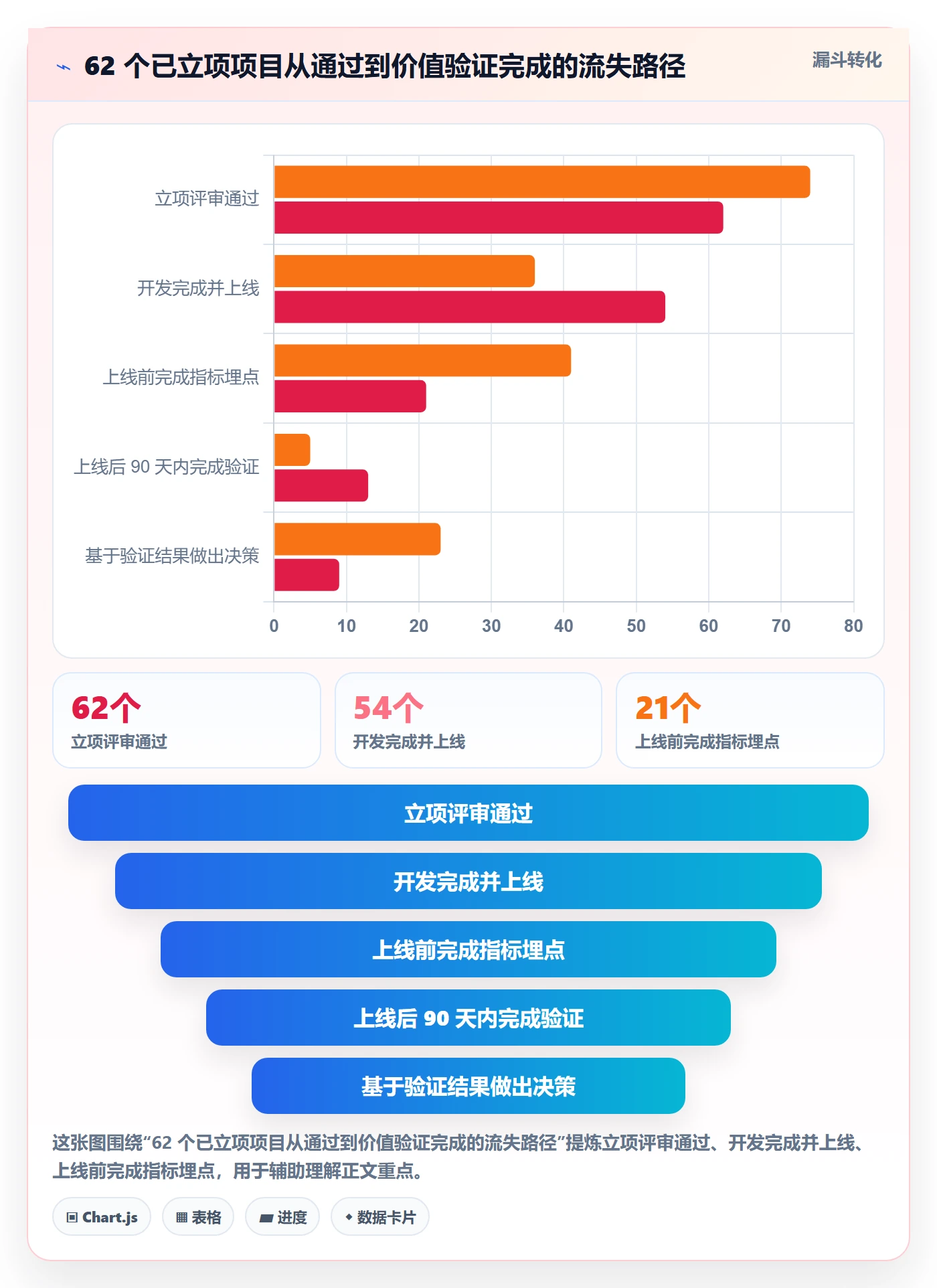 项目立项项目价值全流程:研发团队落地方案与一文讲清