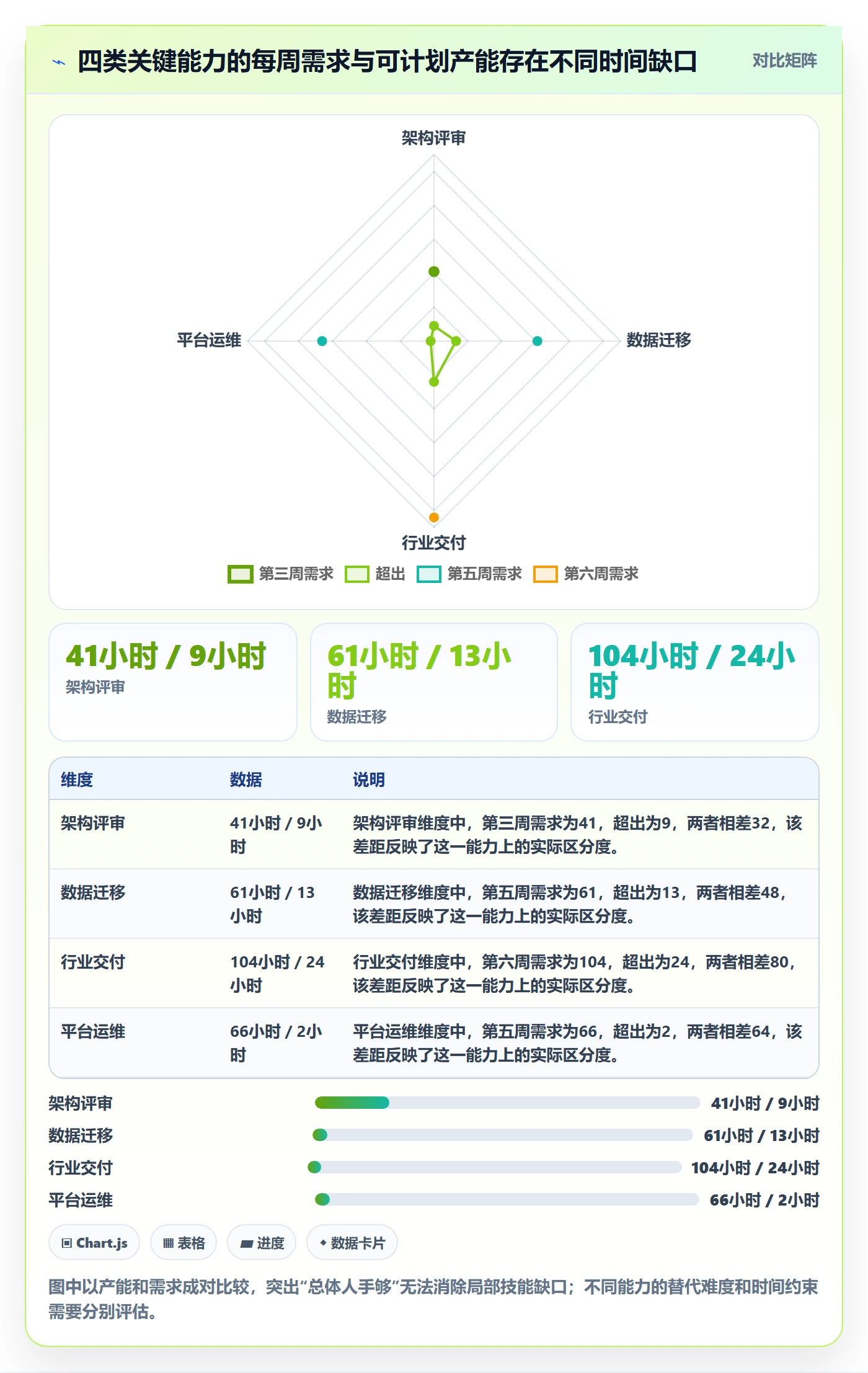 超负荷管理指南：PMO如何做好资源负载，制度设计全流程