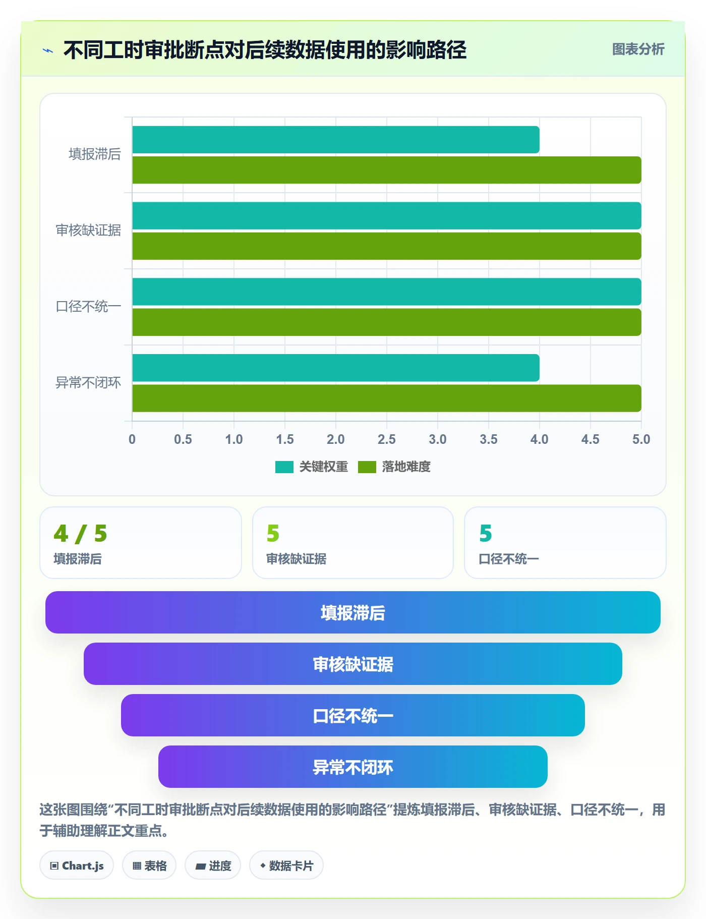 工时表如何做好审批？企业管理者入门指南与操作步骤