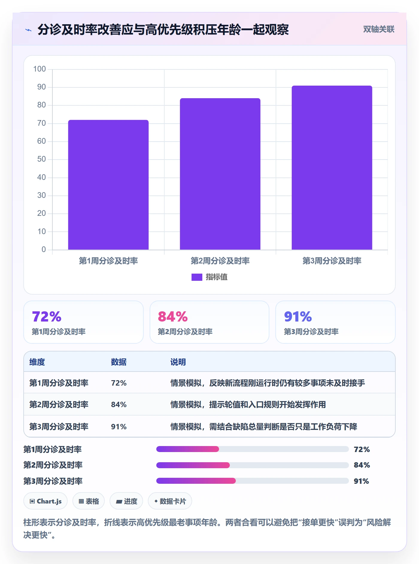 优先级流程与规范:项目成员Bug / 缺陷最佳实践关键指标