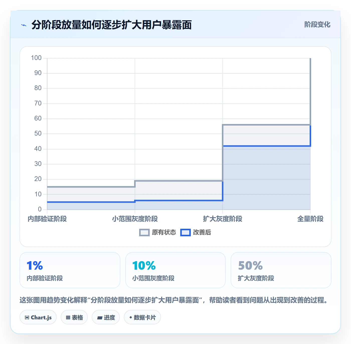 发布审批流程与规范:项目成员发布管理最佳实践关键指标