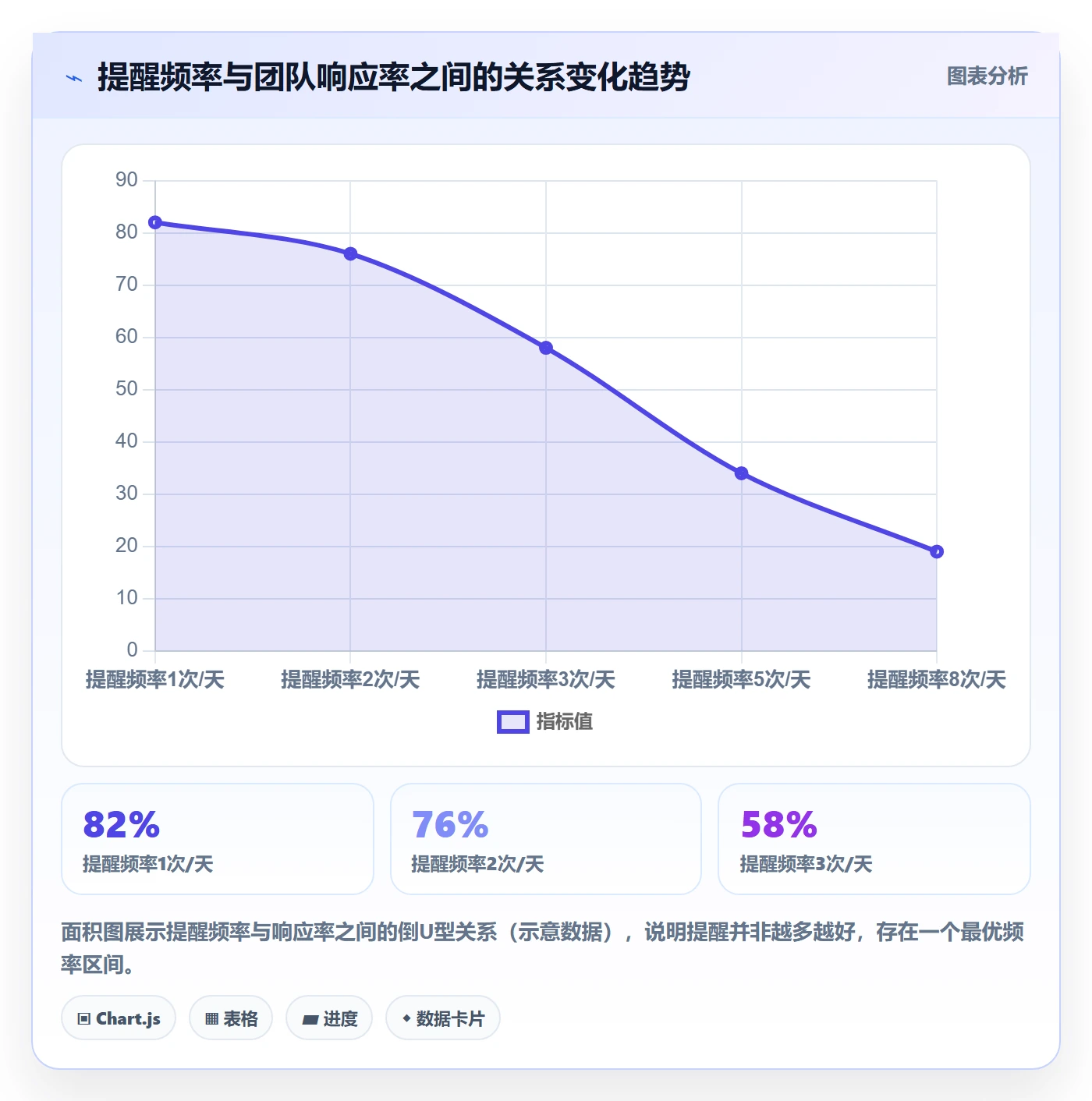 提前提醒管理方法大全:项目经理任务提醒流程优化落地清单
