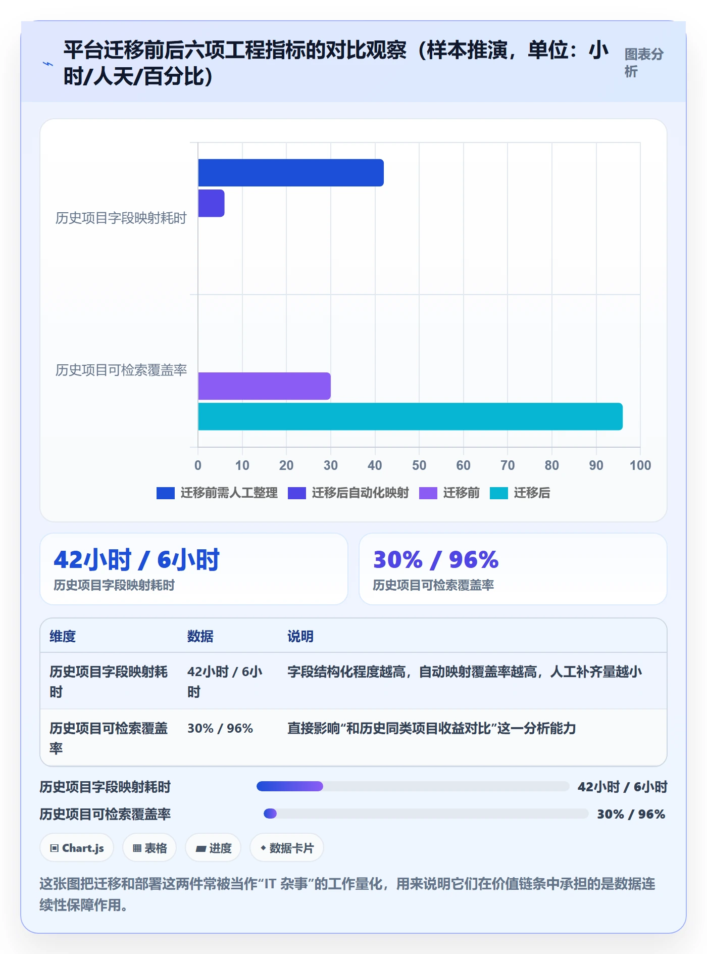 项目价值落地方案:项目成员开展项目立项的落地方案案例解析