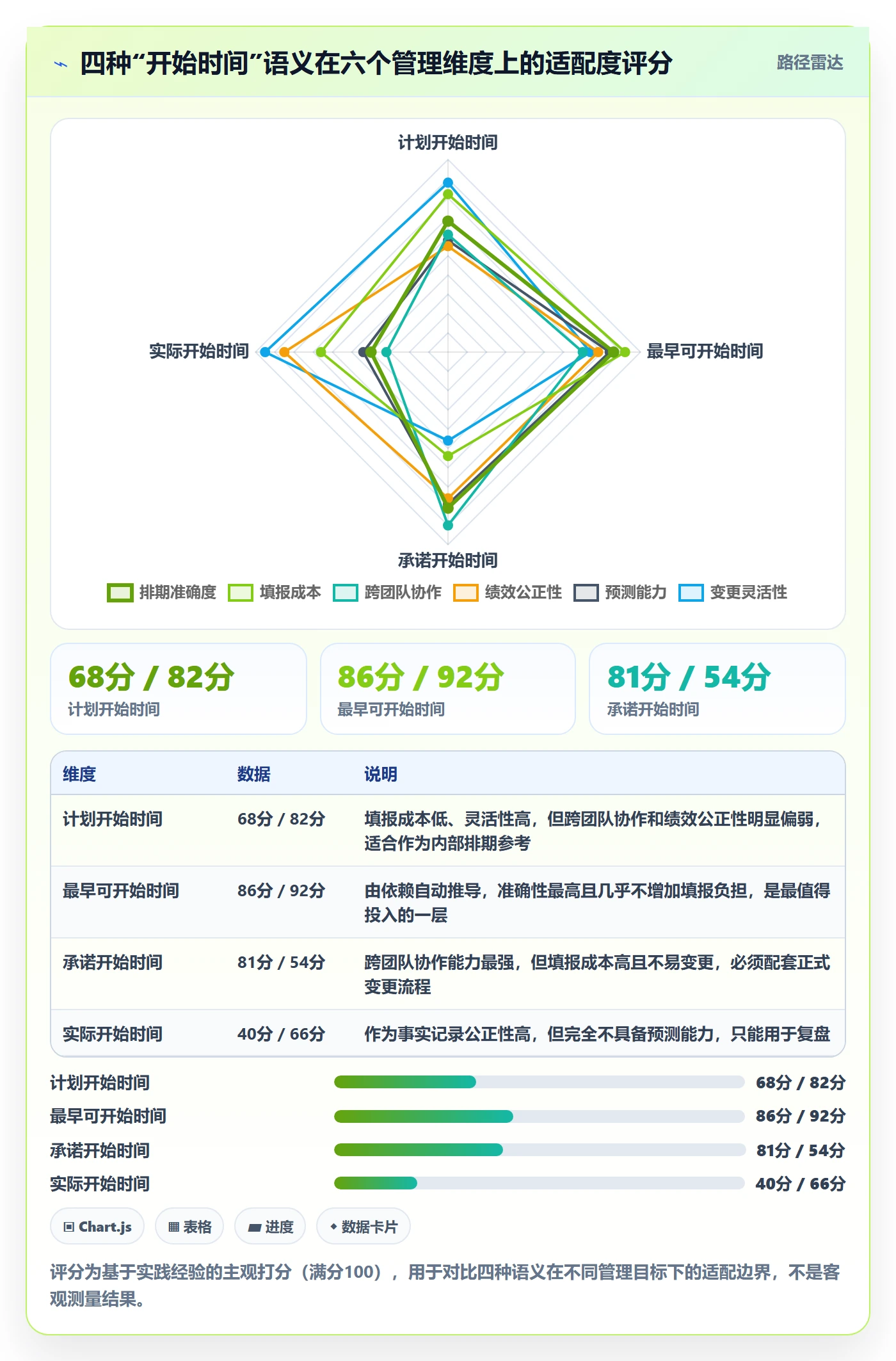 任务属性开始时间全流程：项目负责人入门指南与一文讲清