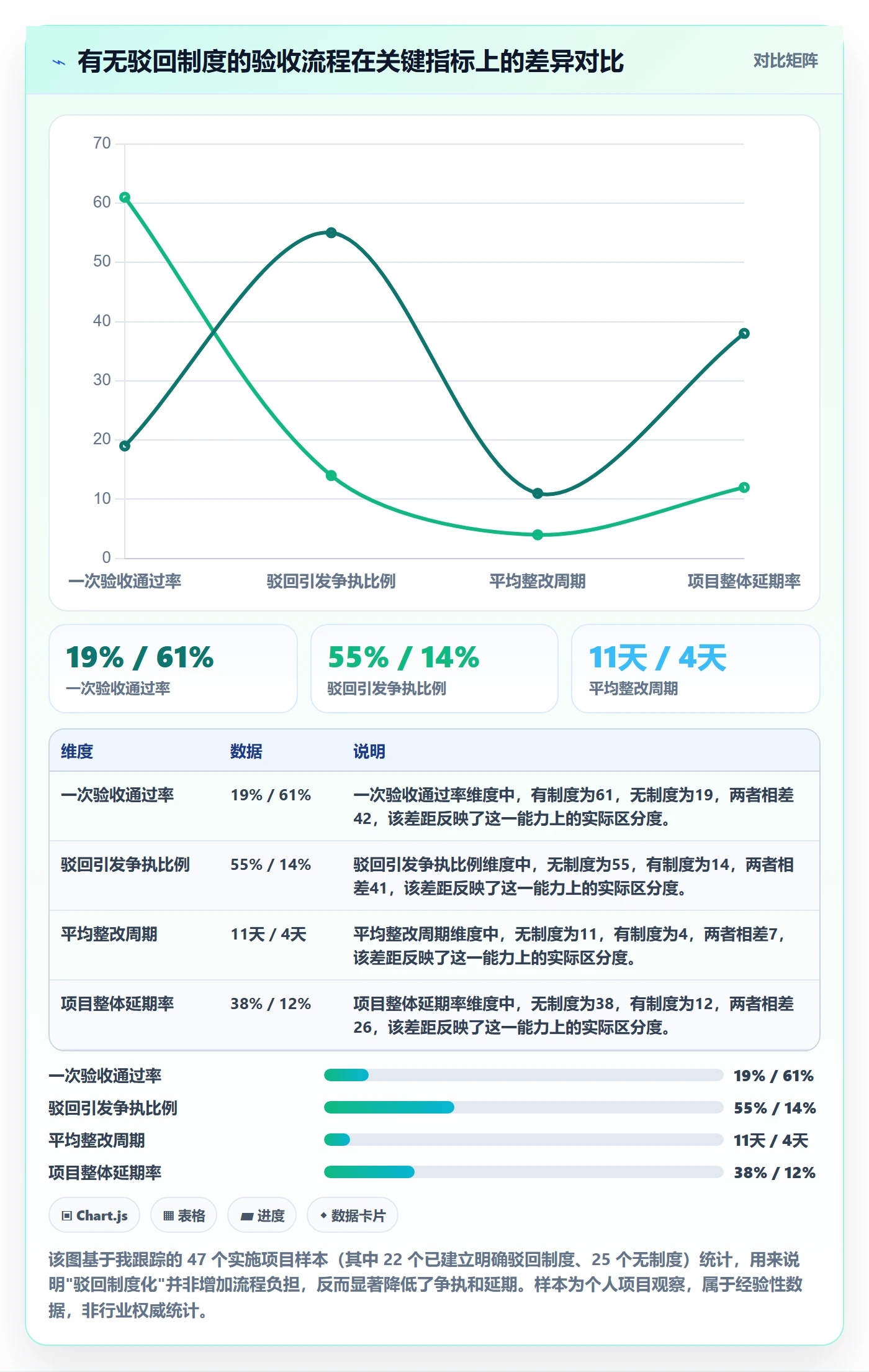 任务验收如何做好驳回？实施团队制度设计与操作步骤