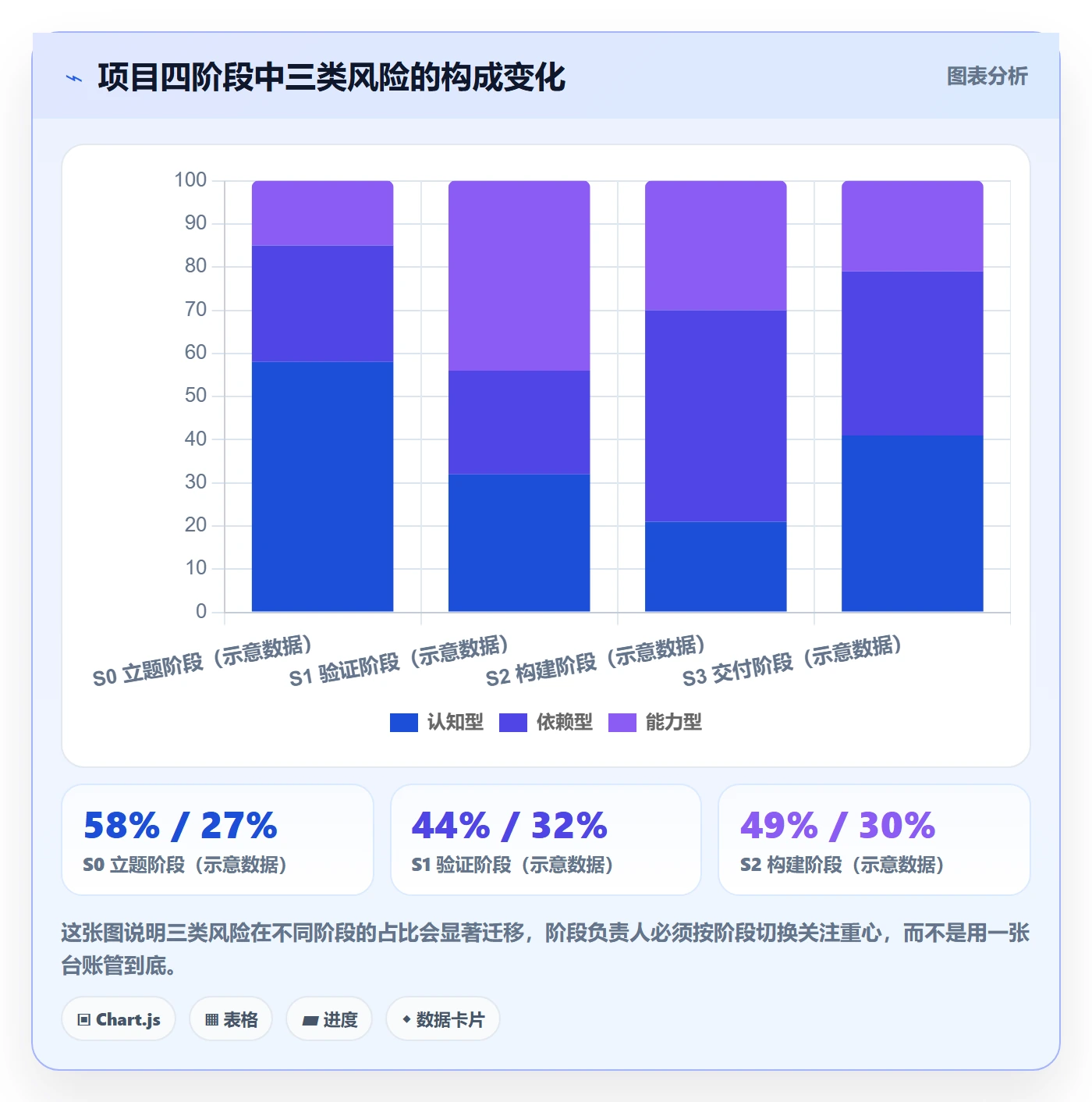 阶段负责人怎么做?跨部门团队风险控制:项目阶段从0到1