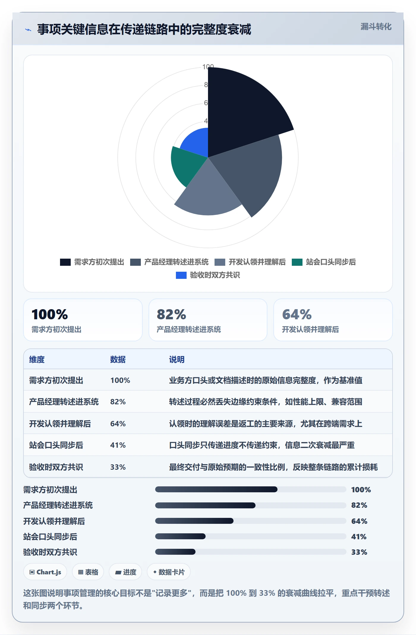事项管理指南：项目成员如何做好任务管理，协同管理全流程