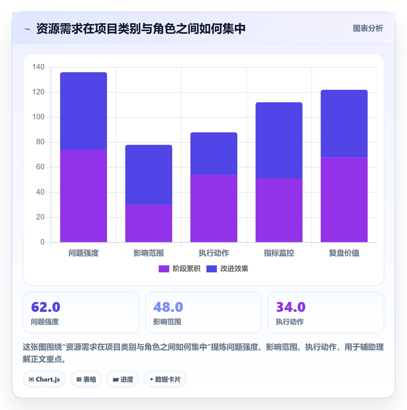 角色落地方案:PMO开展资源管理的数据分析案例解析