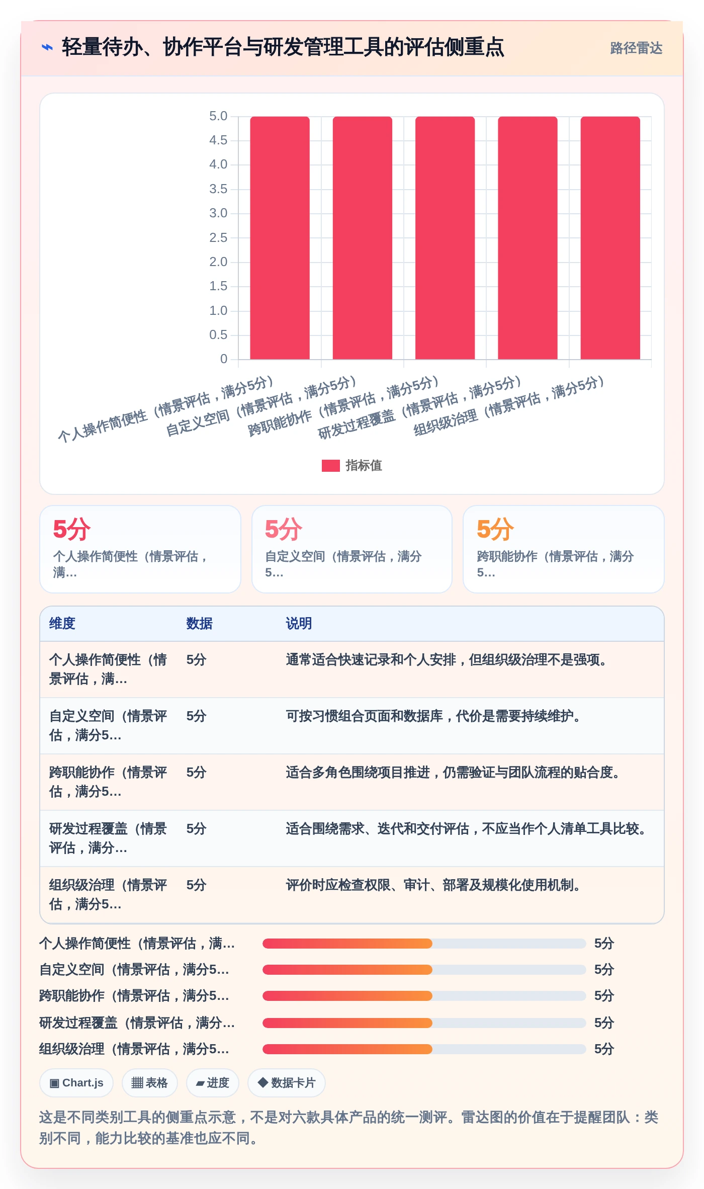 2026年效率之选:6款顶级工作计划小软件深度对比