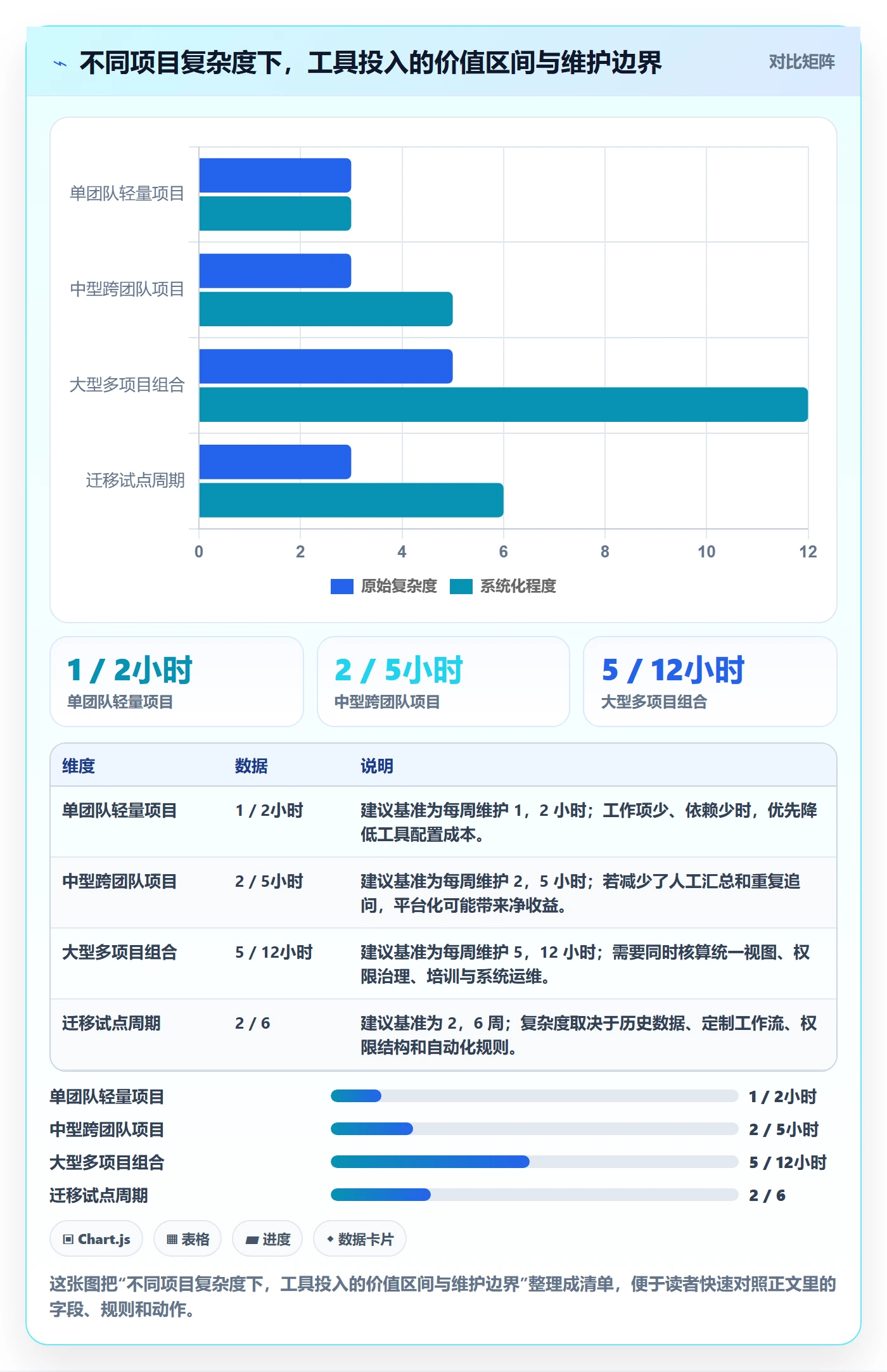 跟踪怎么做?企业管理者入门指南:进度跟踪从0到1