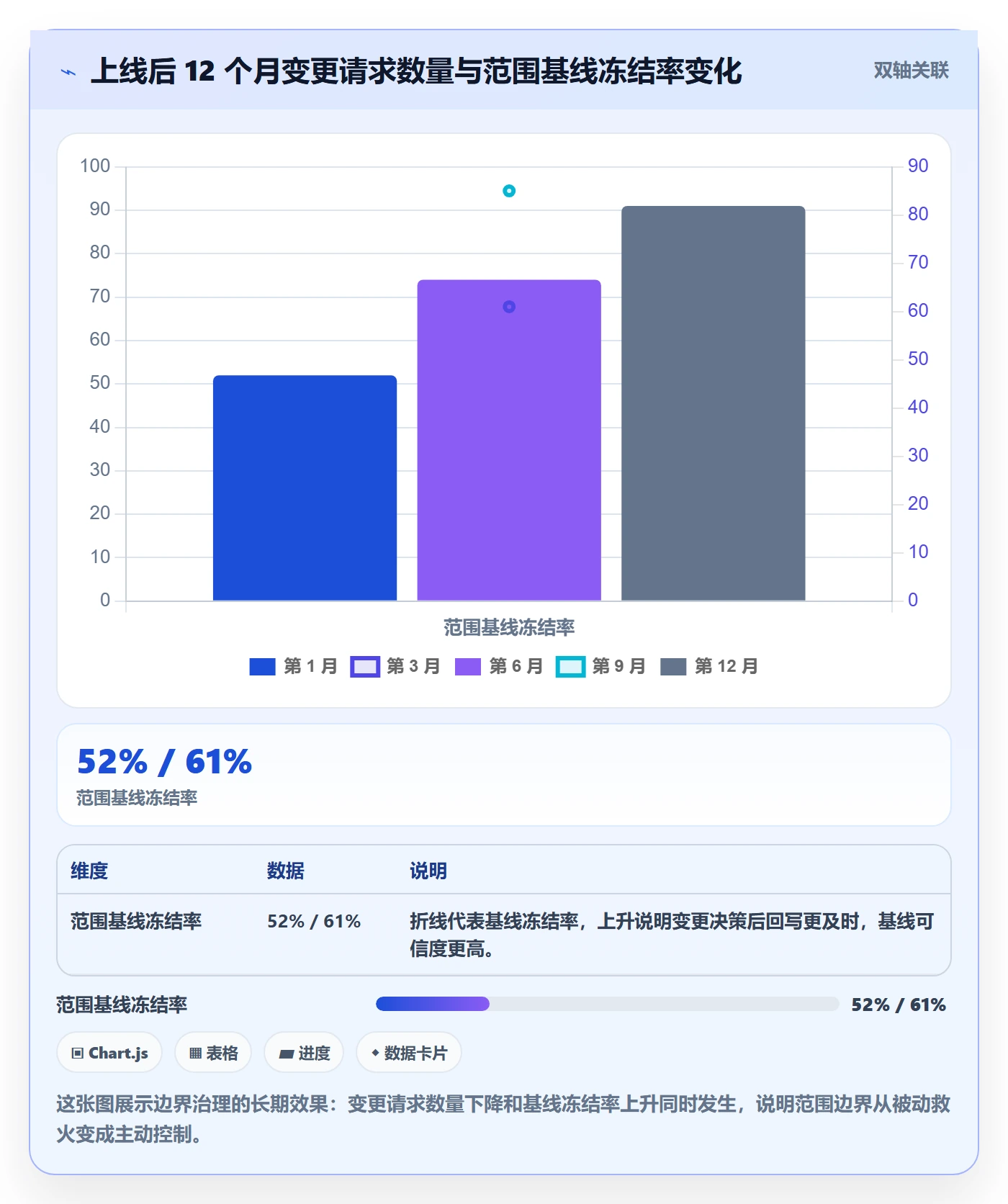 范围边界最佳实践:项目负责人项目范围入门指南,常见问题