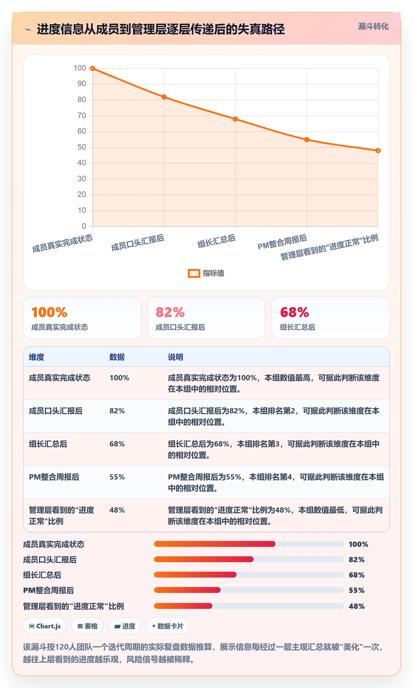 进展流程与规范：项目成员进度跟踪入门指南关键指标