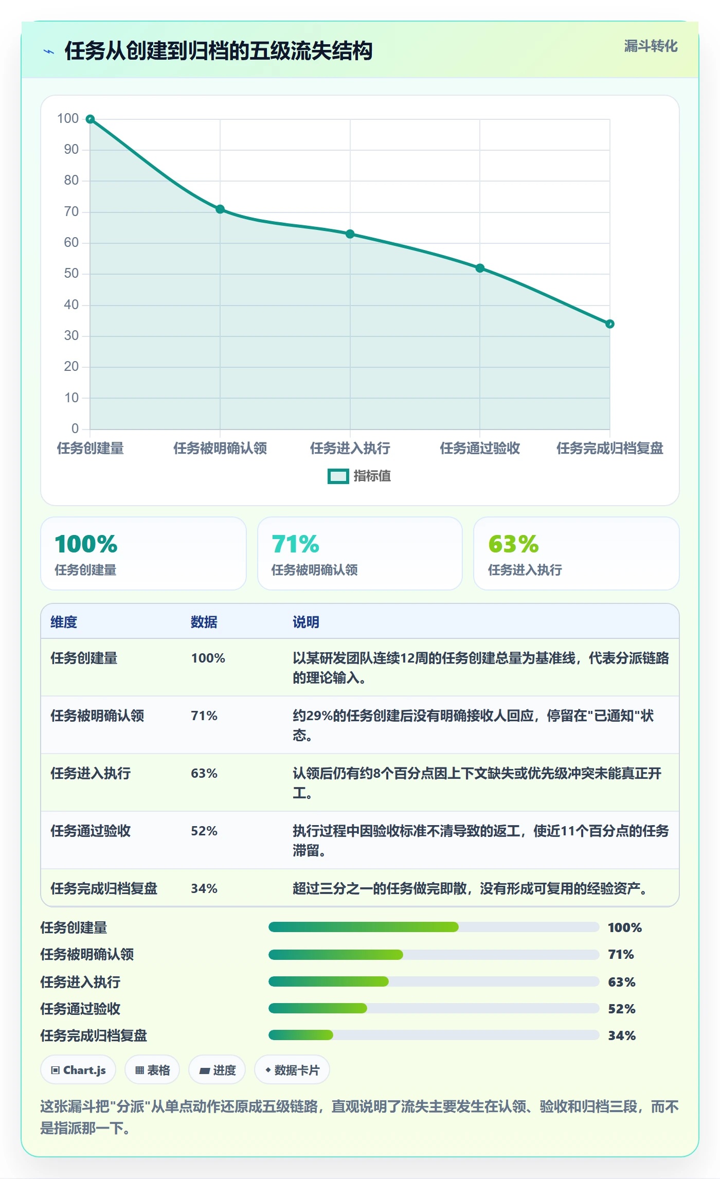 任务分派指派全流程：企业管理者实操方法与一文讲清