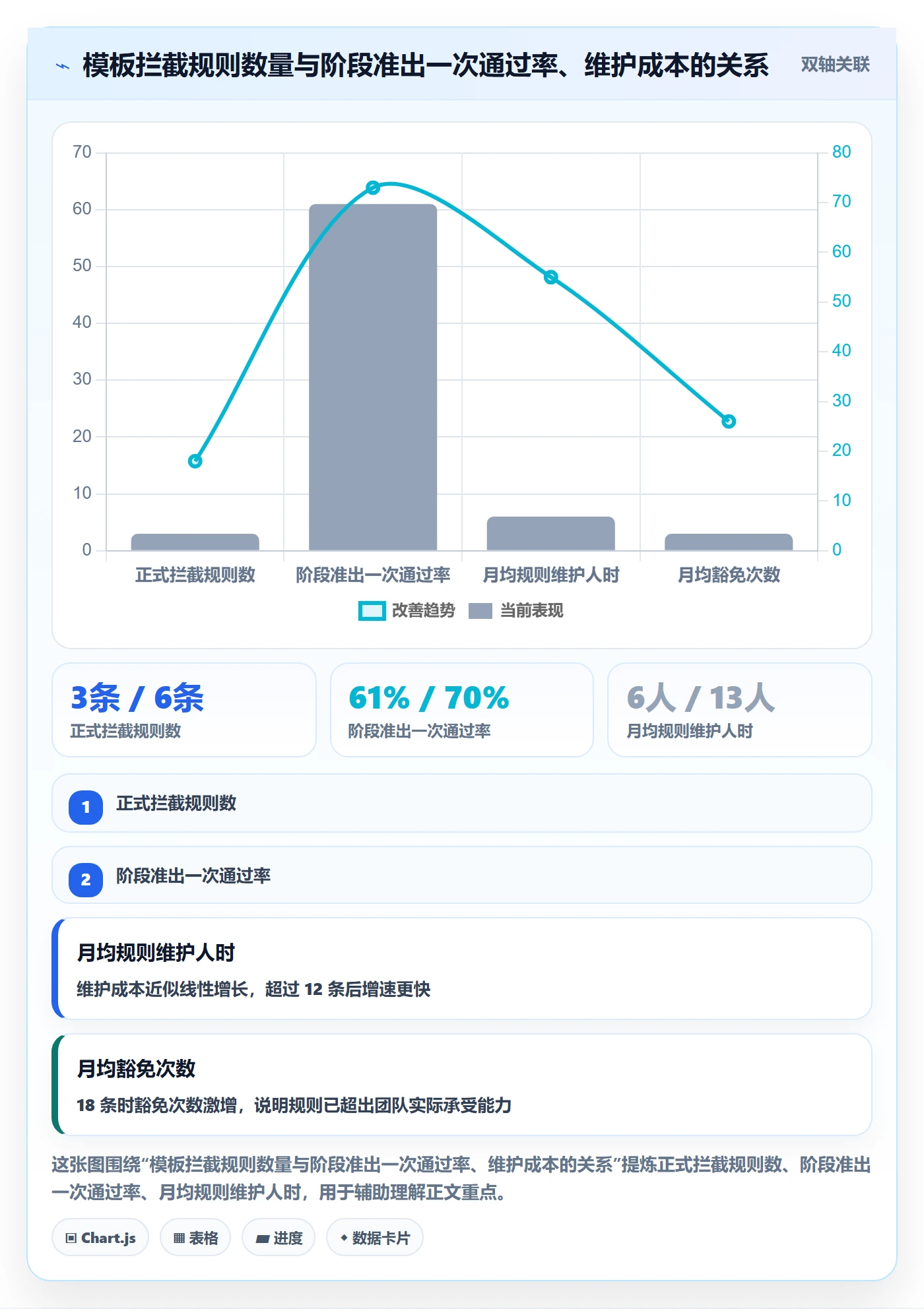 项目模板模板阶段全流程:研发团队协同管理与一文讲清