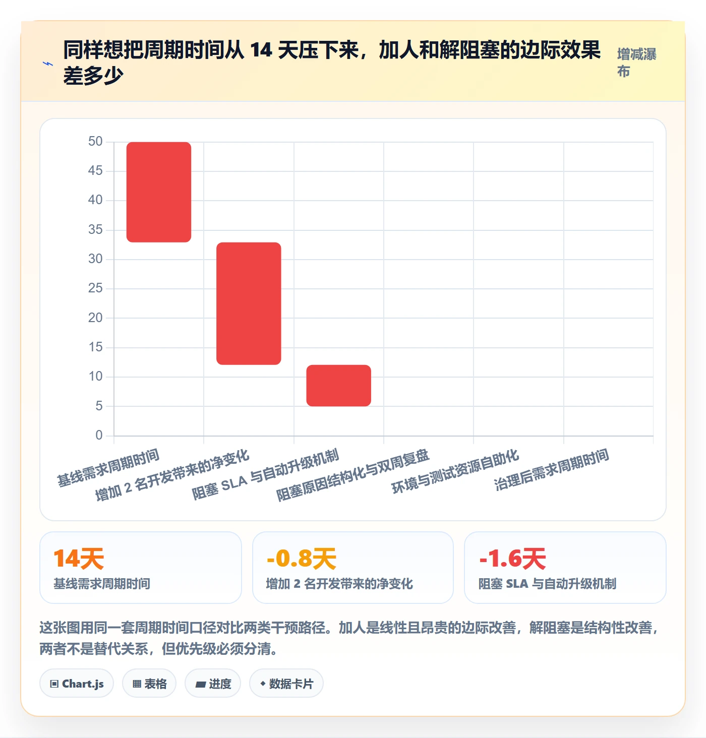 任务执行阻塞教程:研发团队效率提升,避坑指南