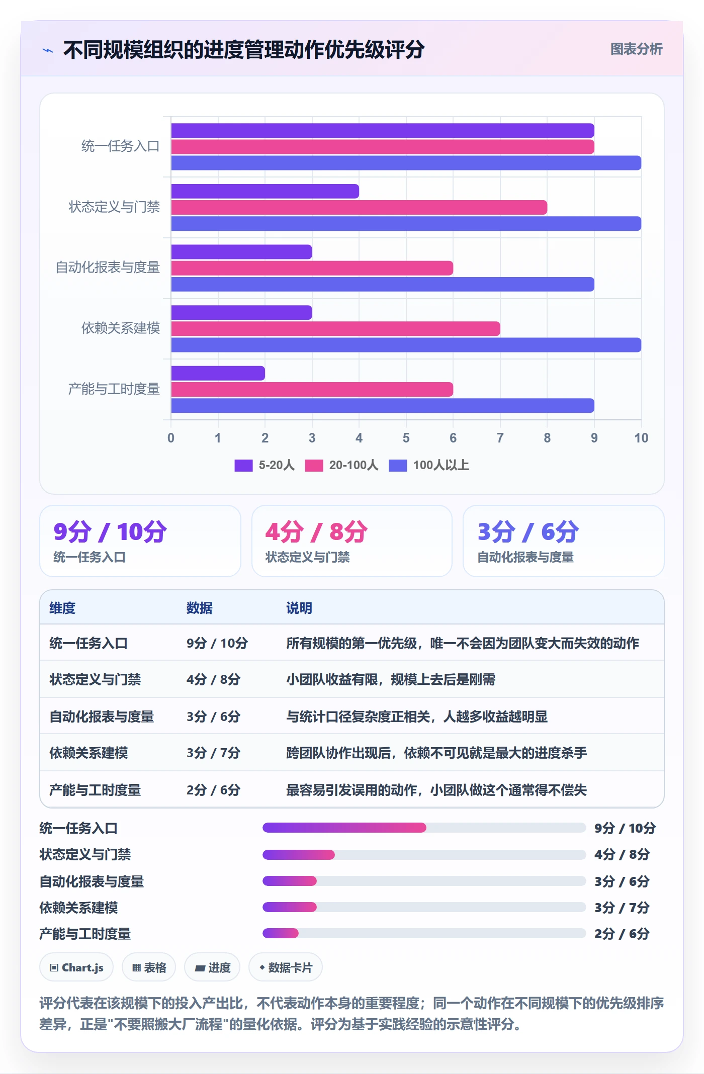 进度管理如何做好任务进度？项目负责人效率提升与操作步骤