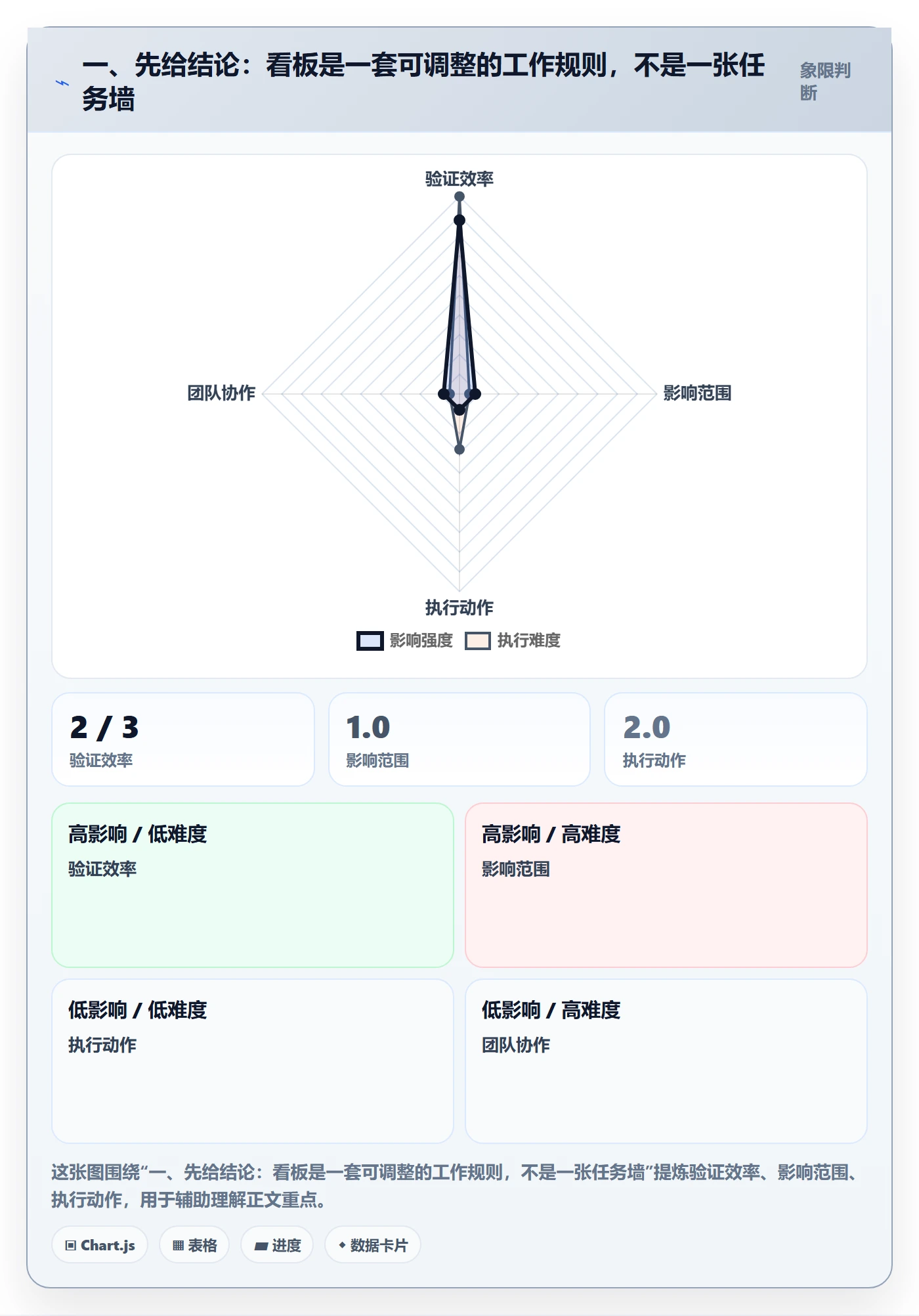 Kanban落地方案：跨部门团队开展看板的制度设计案例解析