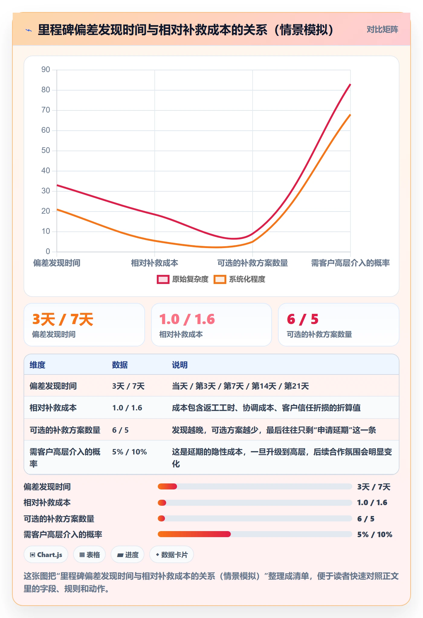 里程碑流程与规范：实施团队里程碑入门指南关键指标