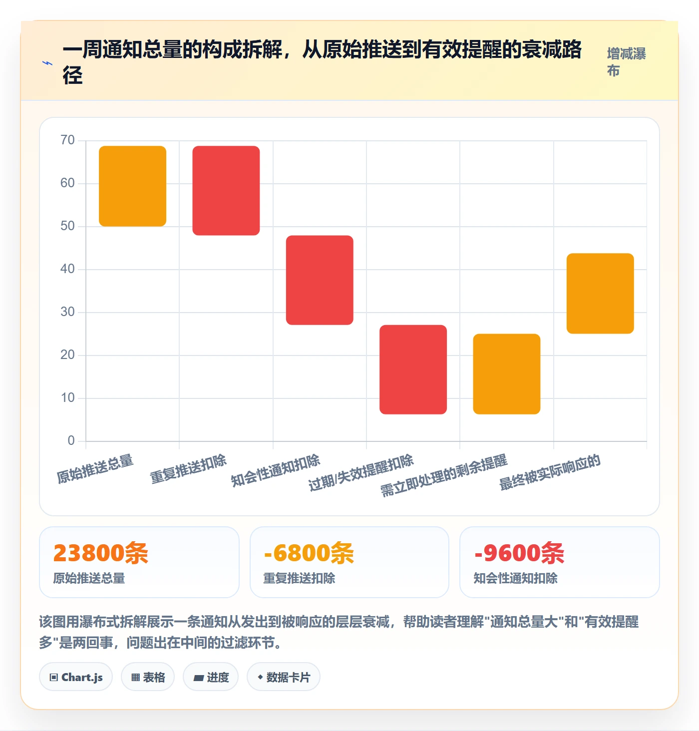 消息通知管理指南:实施团队如何做好任务提醒,数据分析全流程