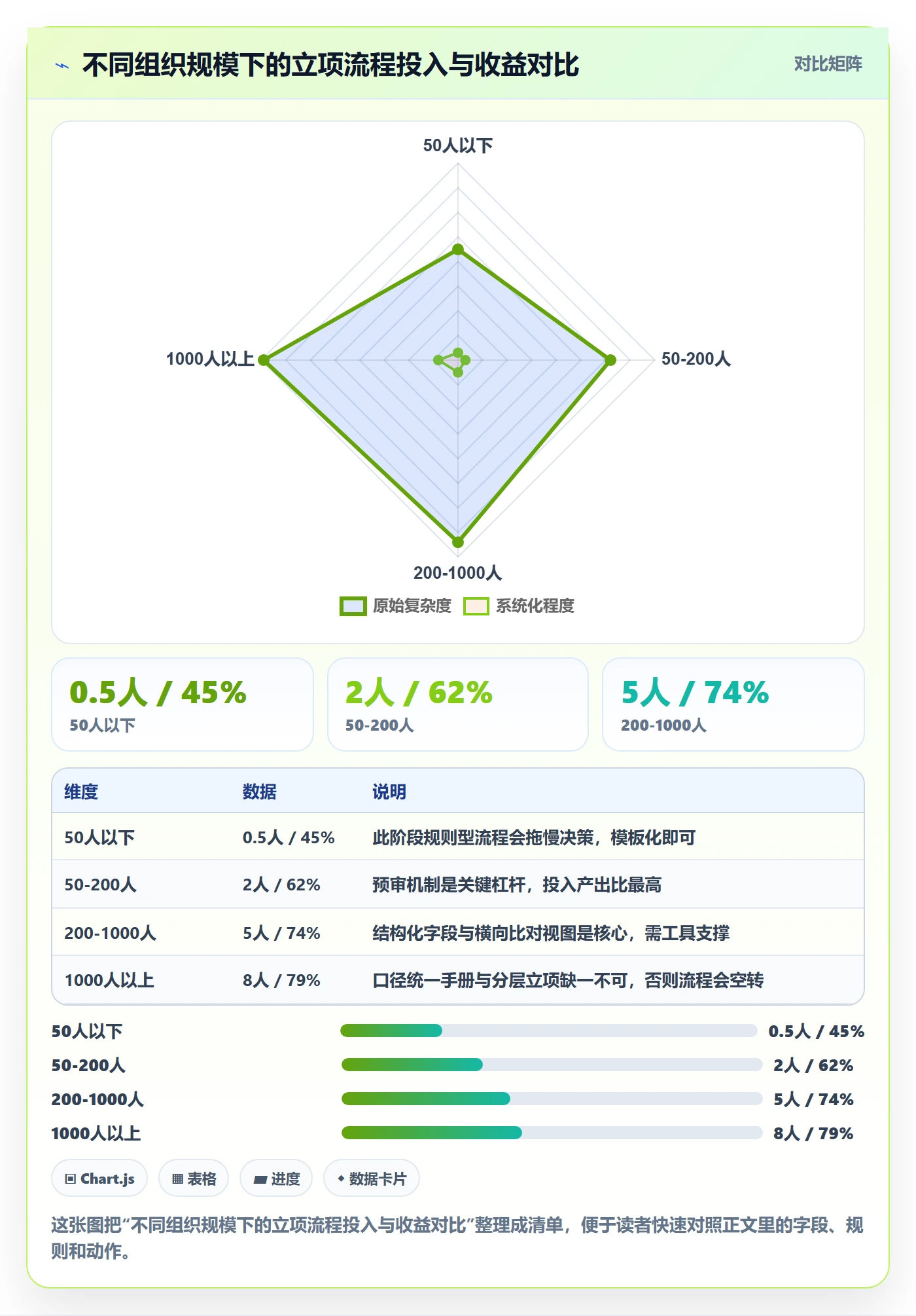 项目立项如何做好项目背景?实施团队流程优化与操作步骤