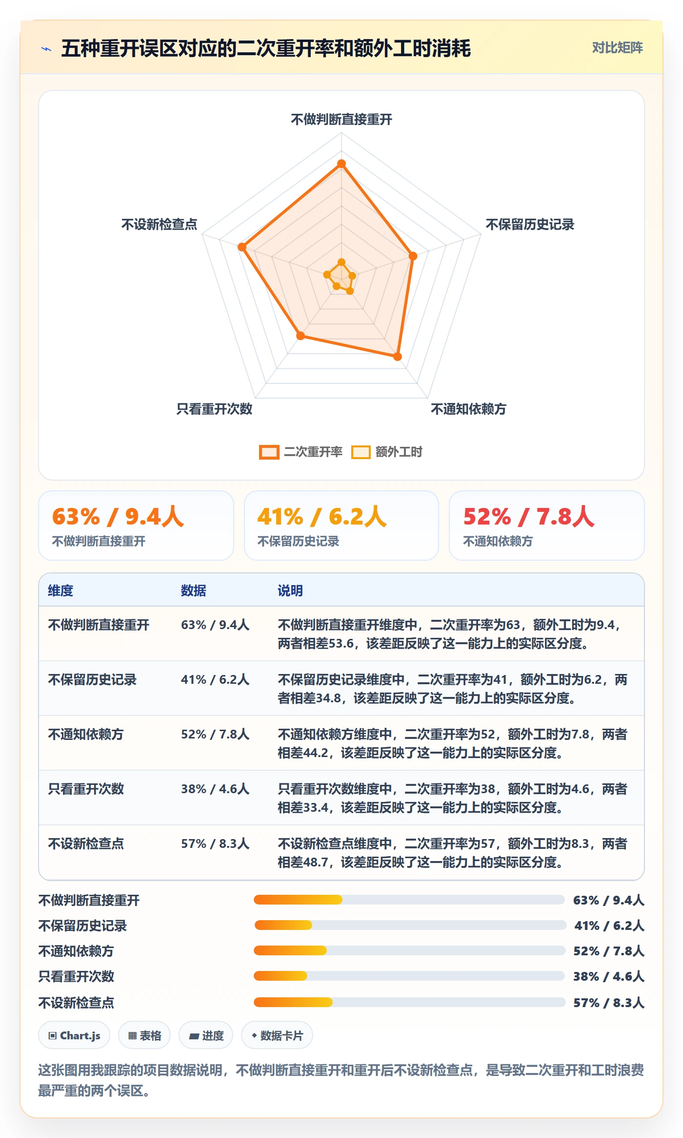 任务执行如何做好重开?项目负责人协同管理与操作步骤