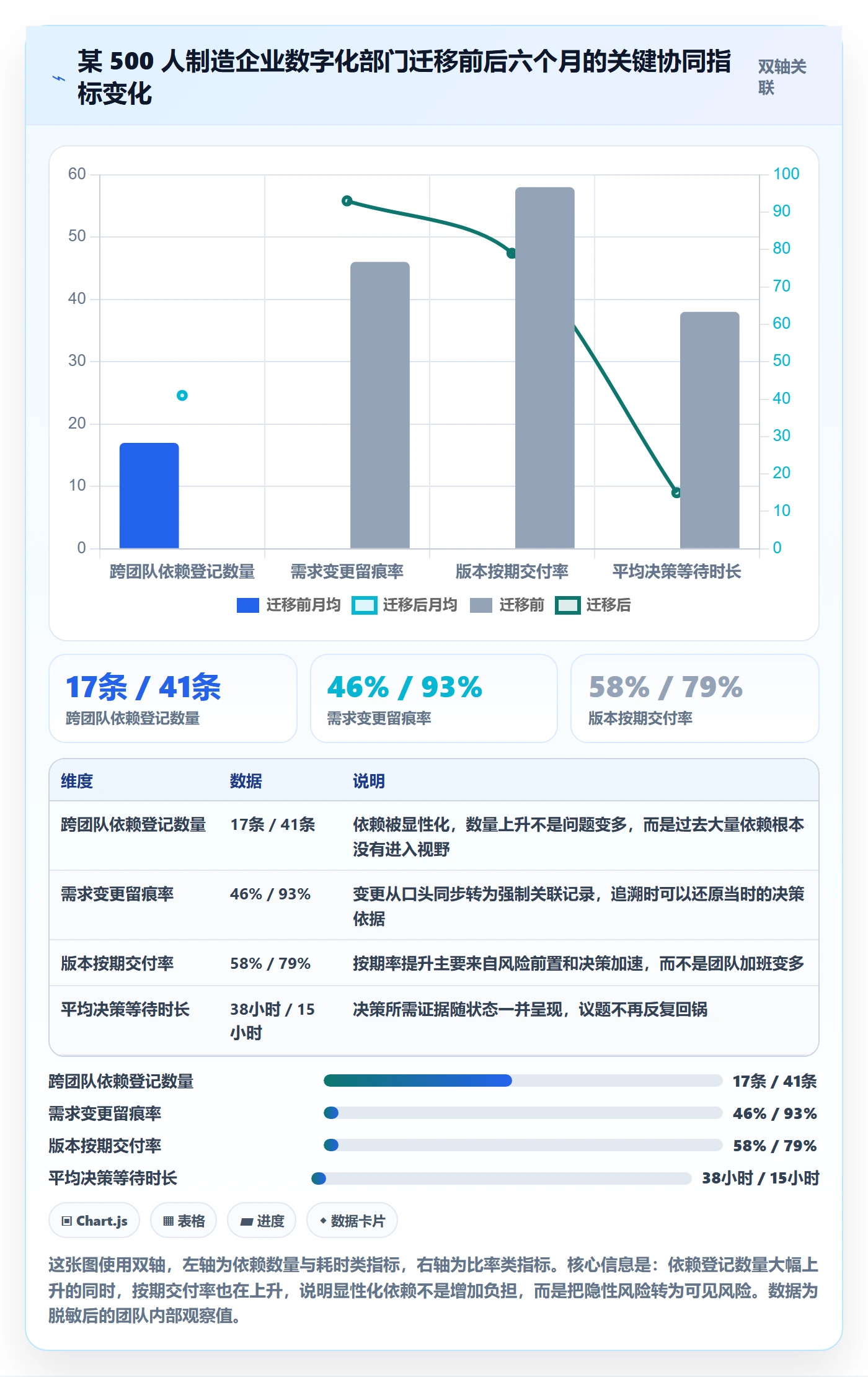 目标进度管理指南:产品经理如何做好项目目标,协同管理全流程