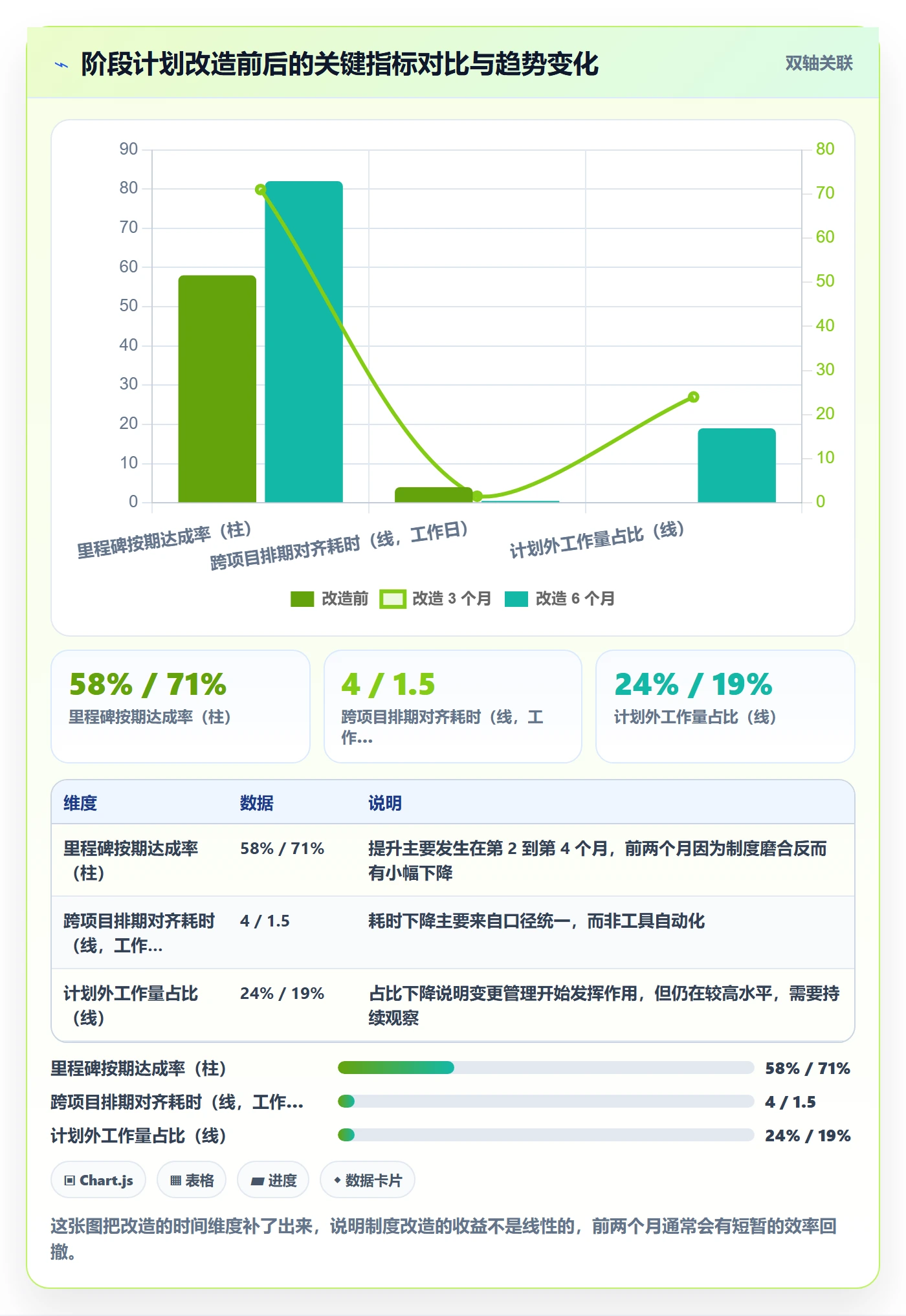 阶段计划管理方法大全:项目负责人项目规划制度设计落地清单