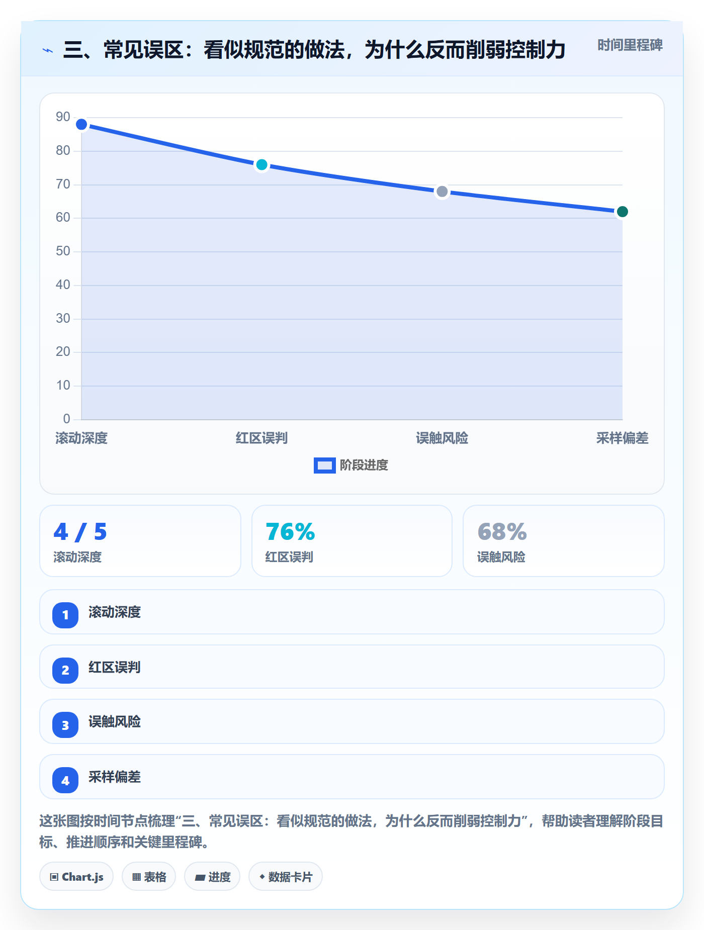 三、常见误区：看似规范的做法，为什么反而削弱控制力