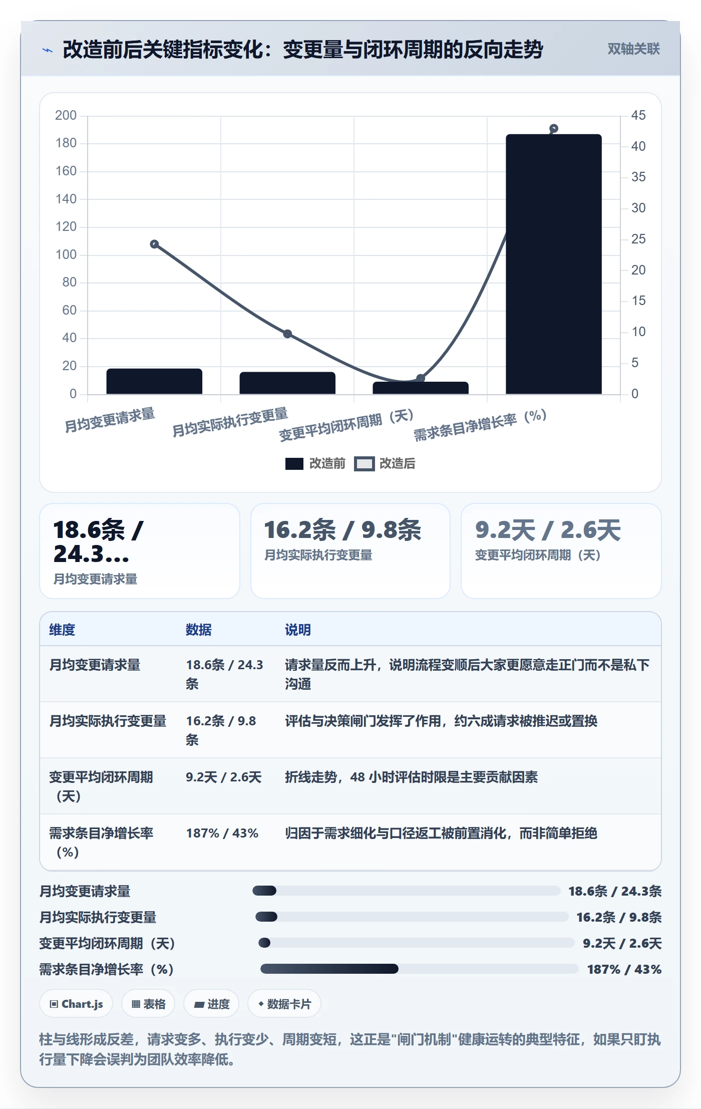 交付范围管理方法大全:产品经理项目范围风险控制落地清单