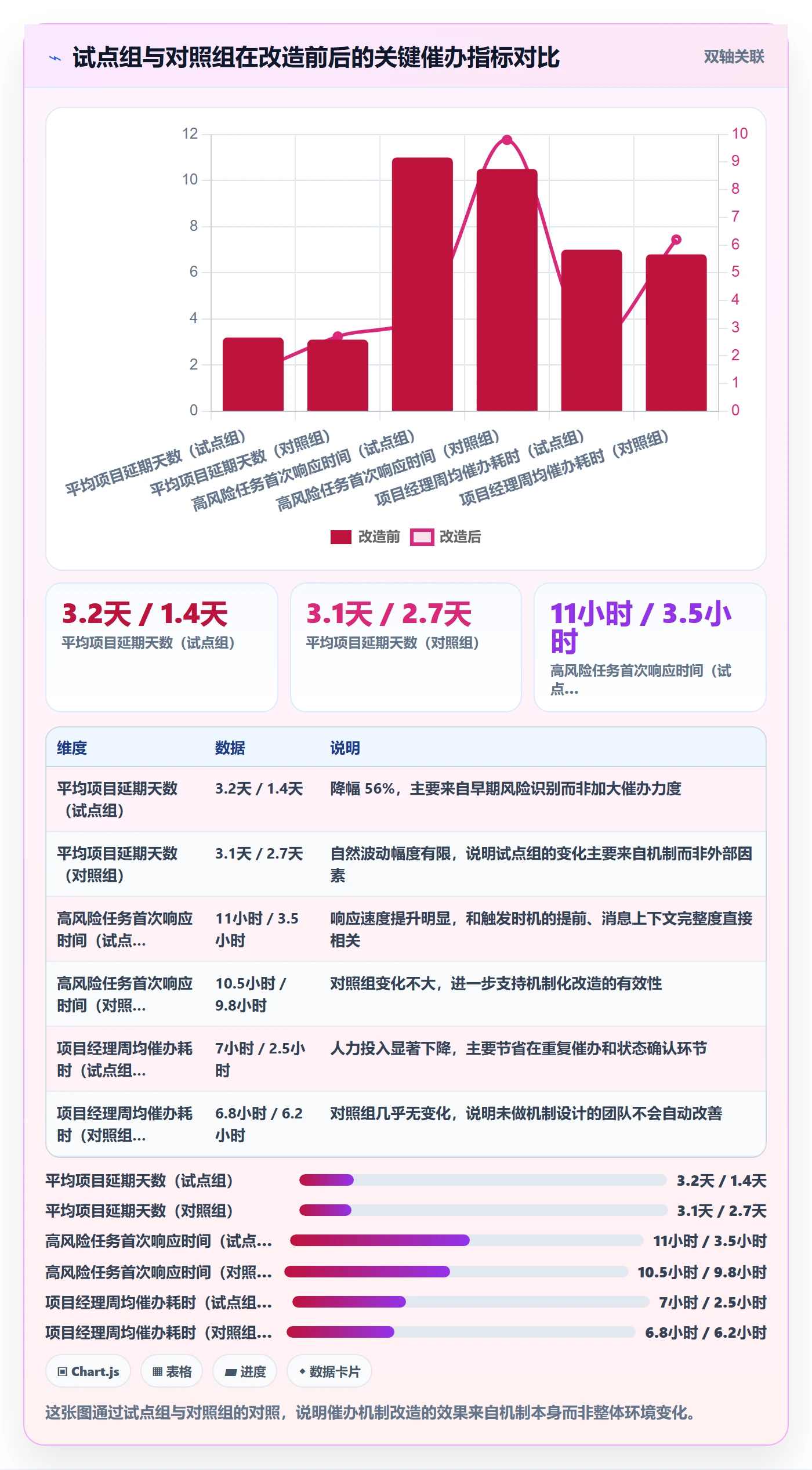 任务提醒如何做好催办?研发团队流程优化与操作步骤