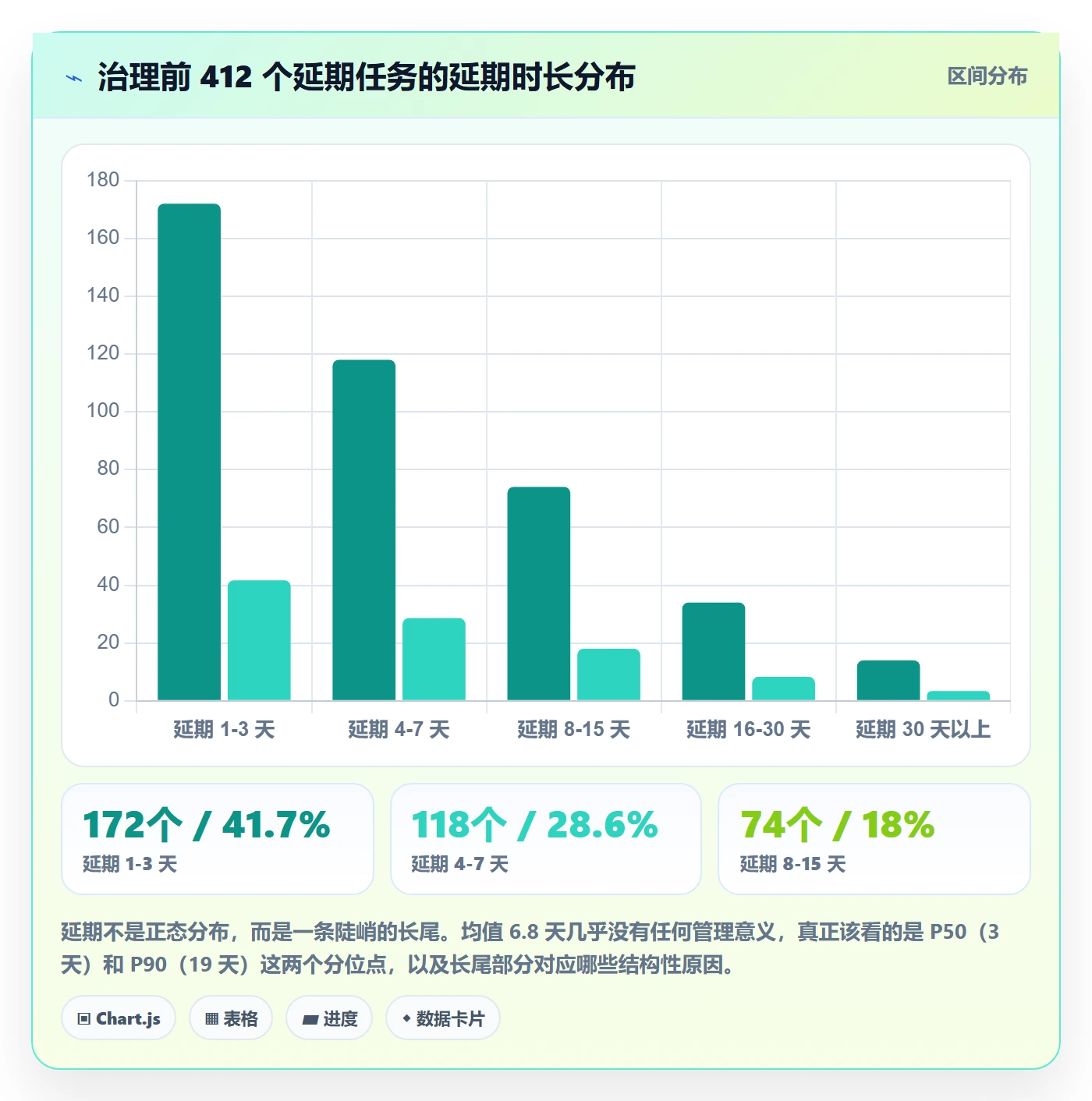 延期流程与规范:产品经理任务执行数据分析关键指标