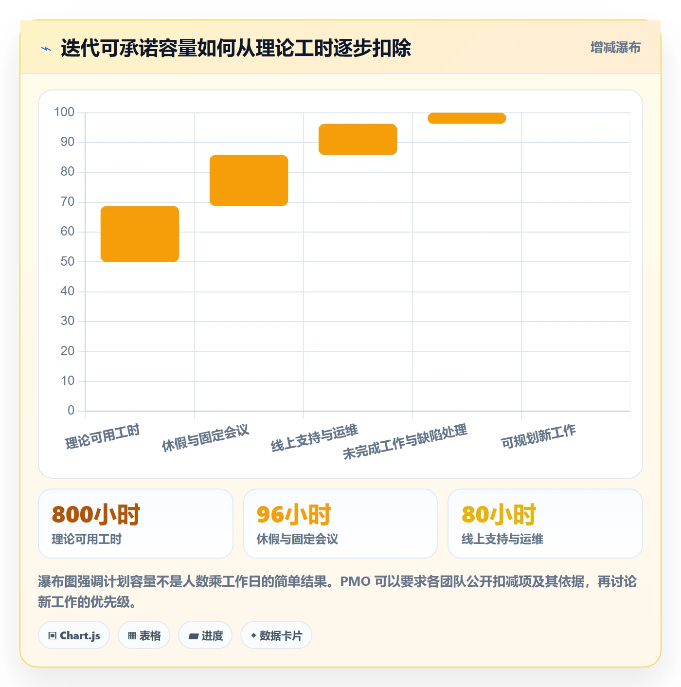 迭代计划最佳实践：PMO迭代管理风险控制，常见问题