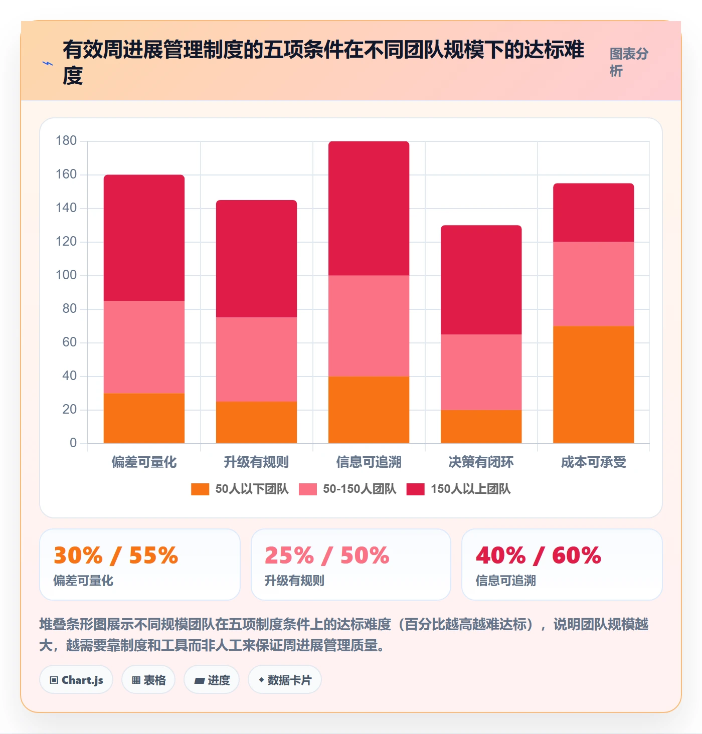 周进展管理指南:企业管理者如何做好进度跟踪,制度设计全流程