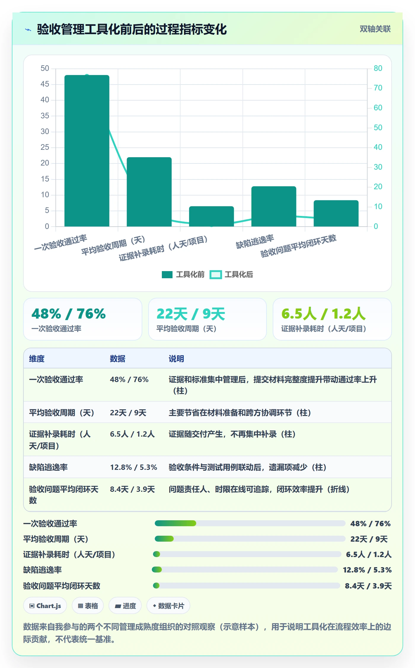 验收标准最佳实践:项目经理项目目标效率提升,常见问题