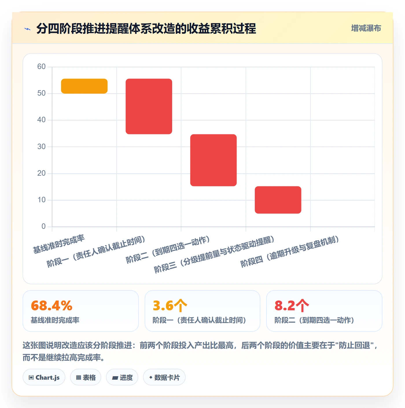 任务提醒到期提醒全流程:项目经理效率提升与一文讲清