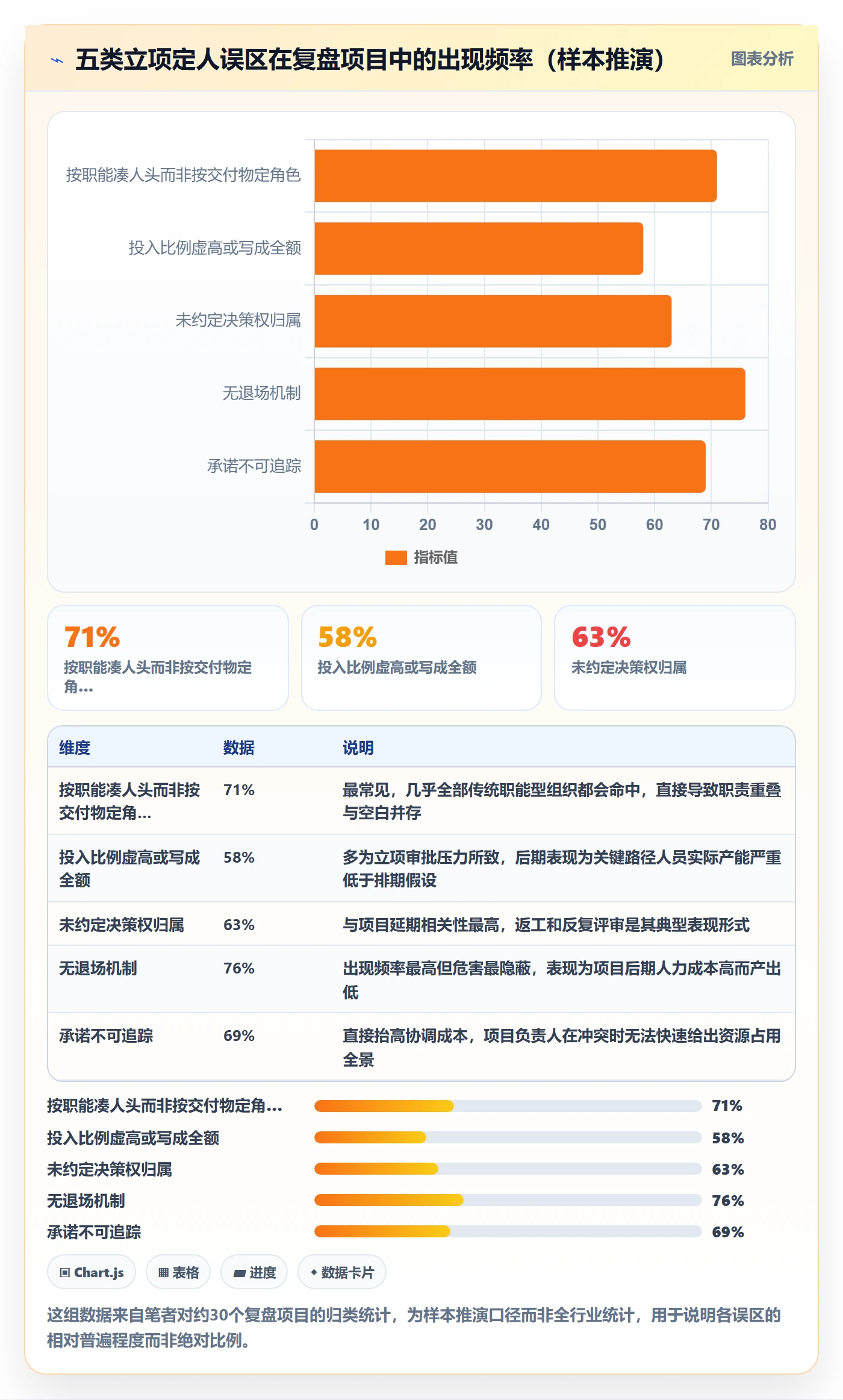 项目立项如何做好项目成员?项目负责人落地方案与操作步骤