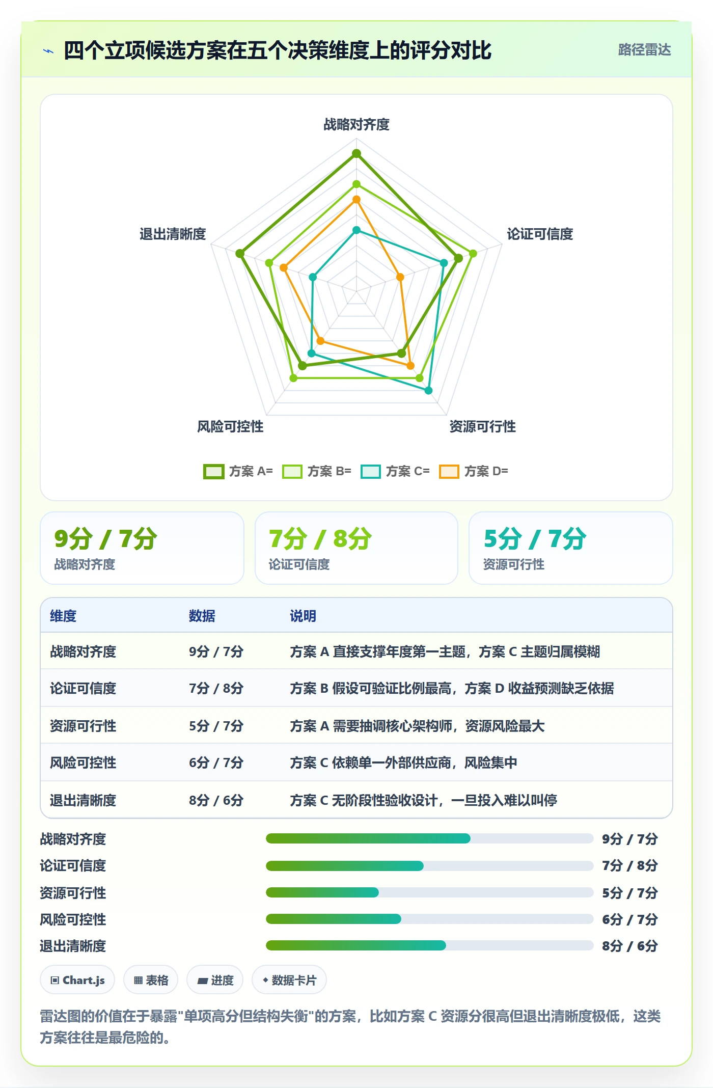 立项流程与规范:PMO项目立项数据分析关键指标