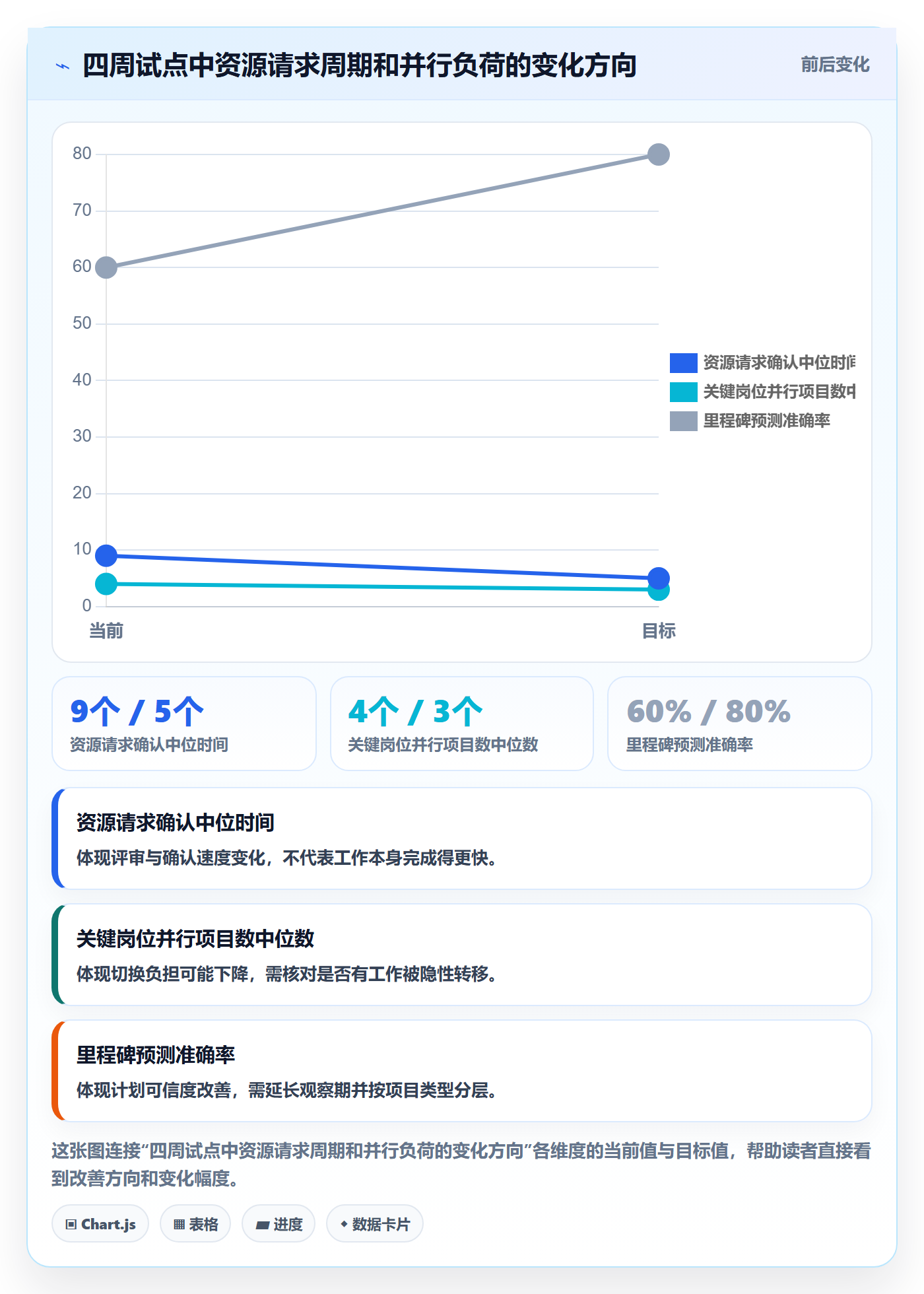 技能实操方法：企业管理者提升资源管理效率的效率提升方法与模板