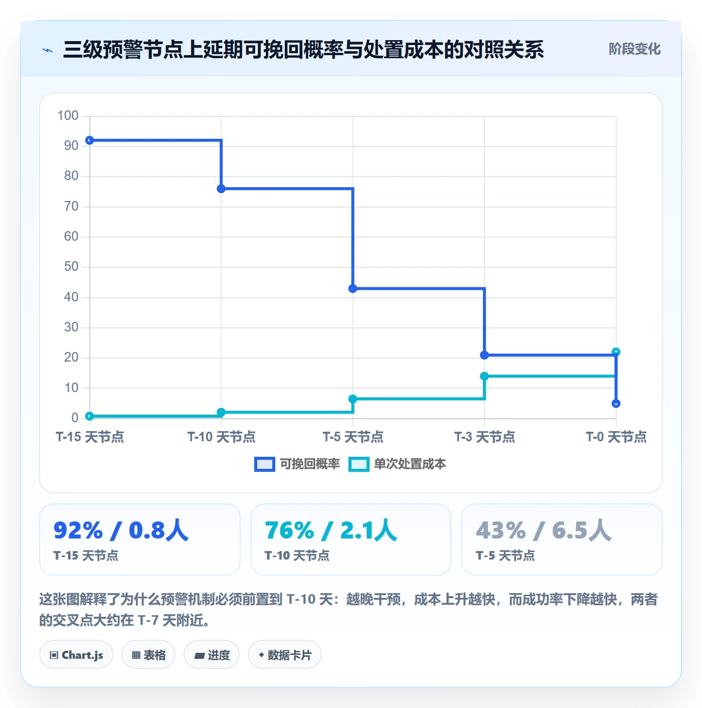 节点延期流程与规范：管理层里程碑实操方法关键指标