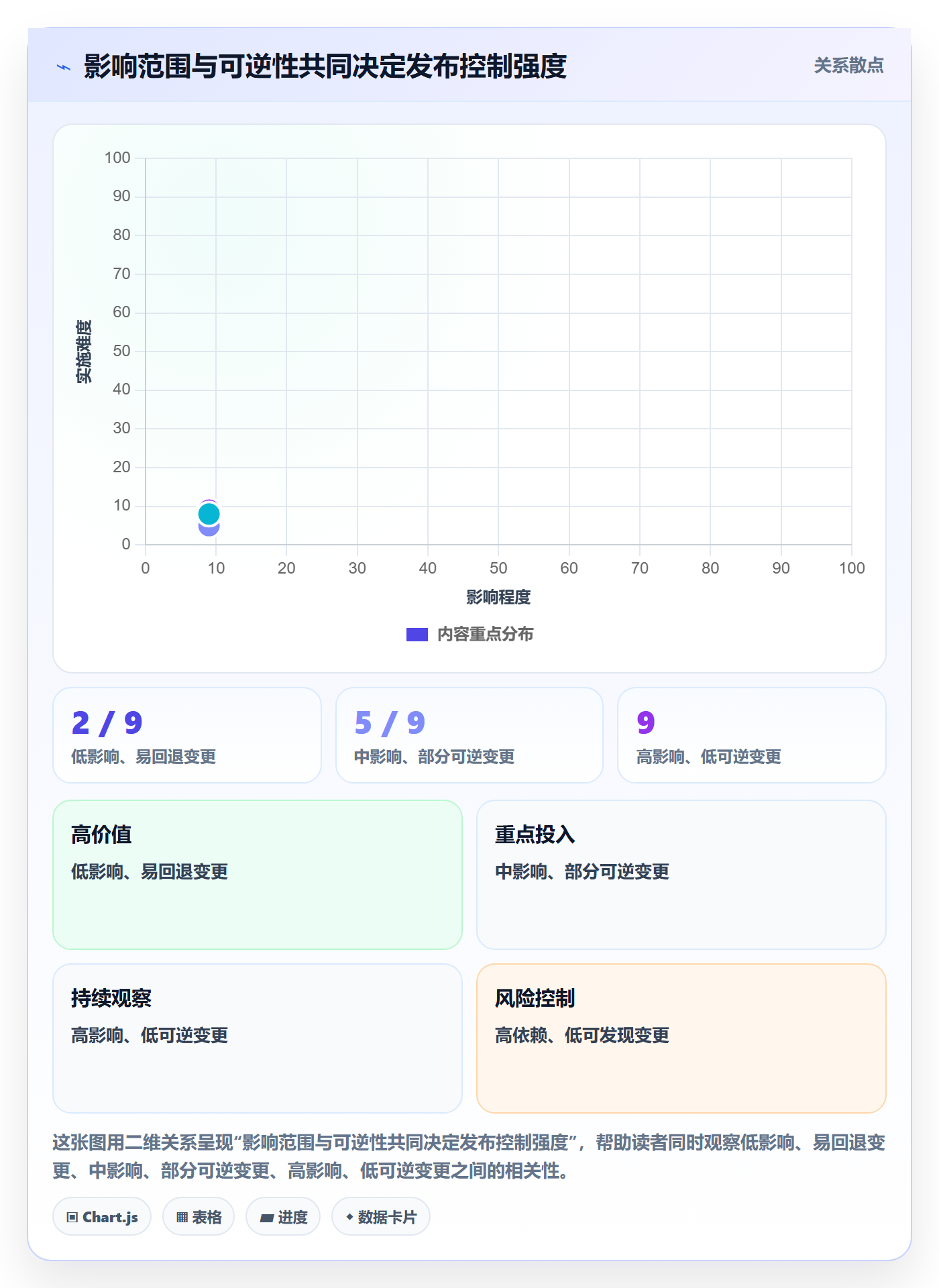 回滚怎么做?跨部门团队制度设计:发布管理从0到1