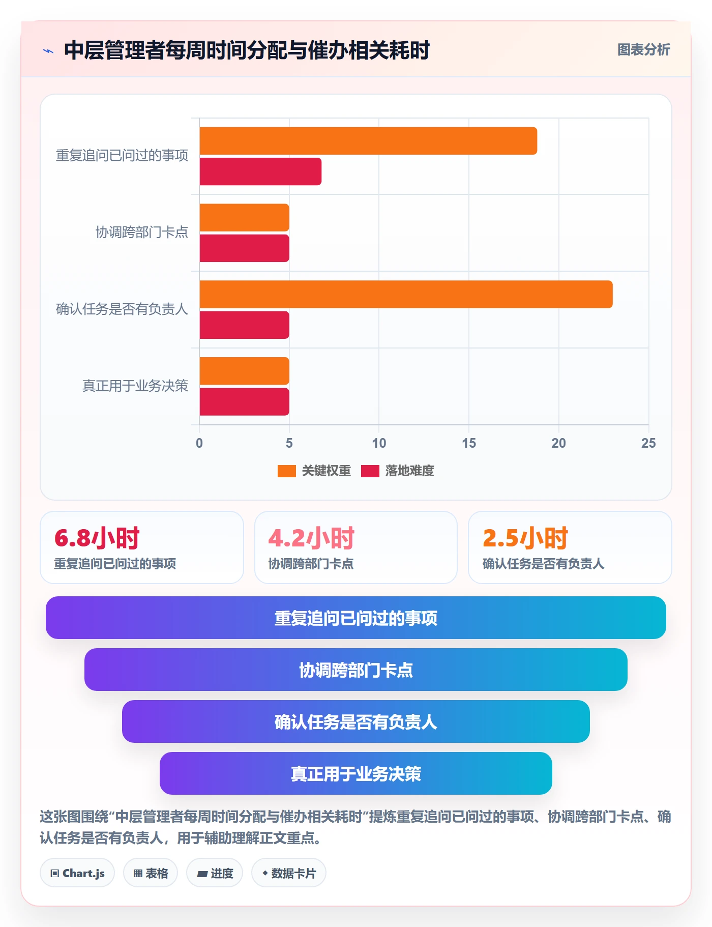 任务提醒催办全流程：管理层效率提升与一文讲清
