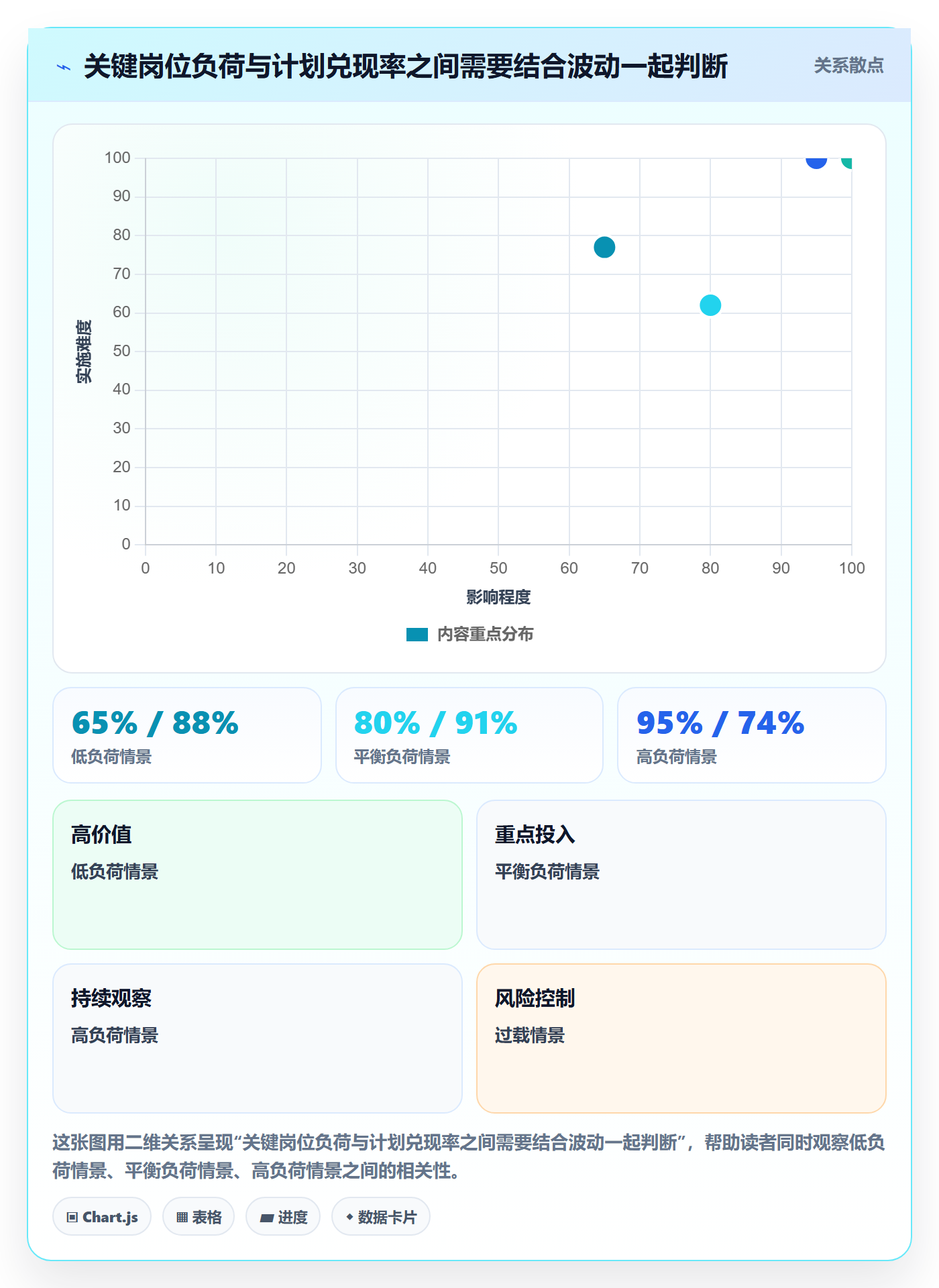 资源管理资源分配教程:实施团队效率提升,避坑指南