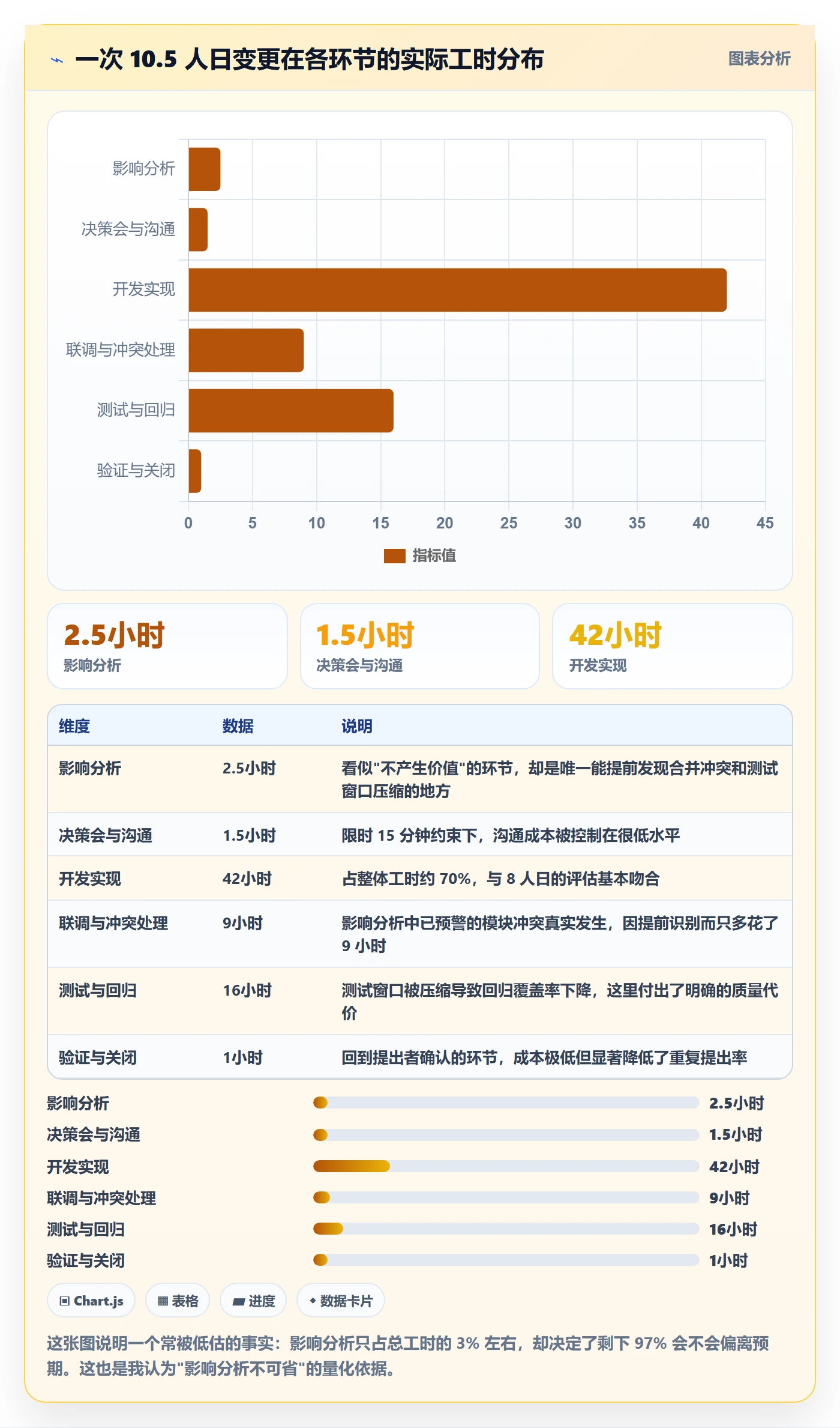 范围变更管理指南:项目成员如何做好项目范围,入门指南全流程
