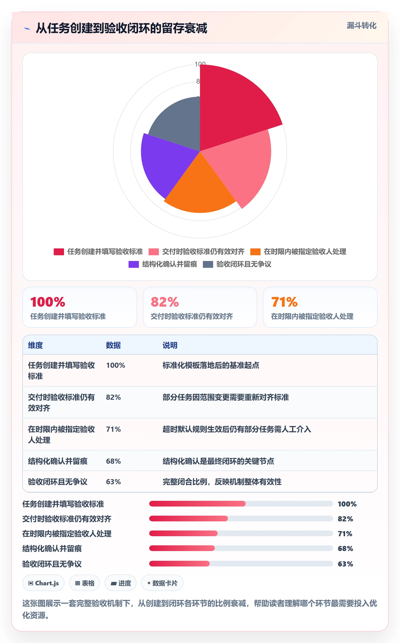任务验收如何做好确认完成?跨部门团队效率提升与操作步骤