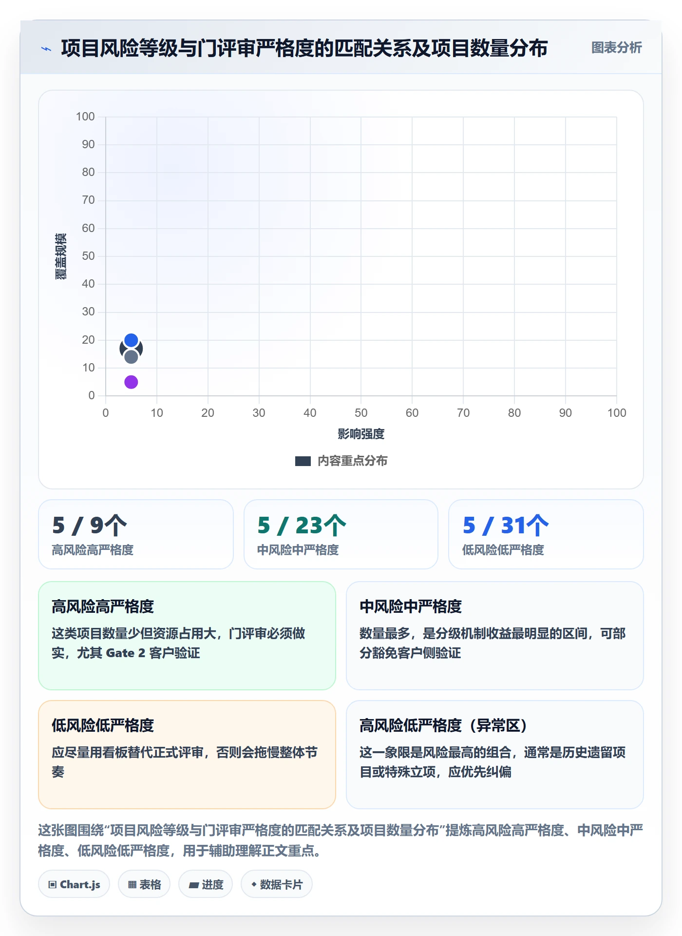 项目阶段阶段门全流程:企业管理者落地方案与一文讲清