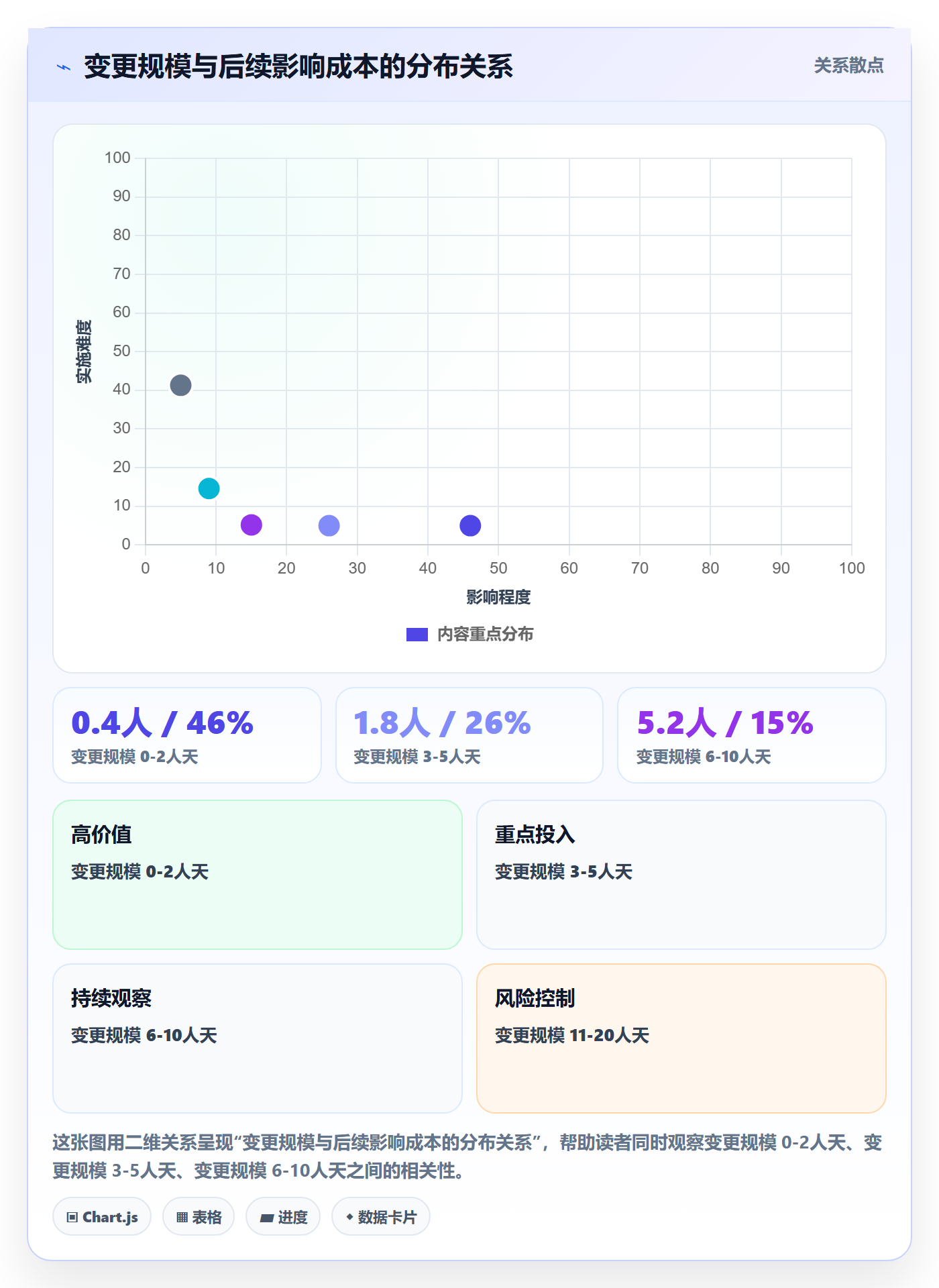 范围变更管理方法大全：管理层项目范围制度设计落地清单